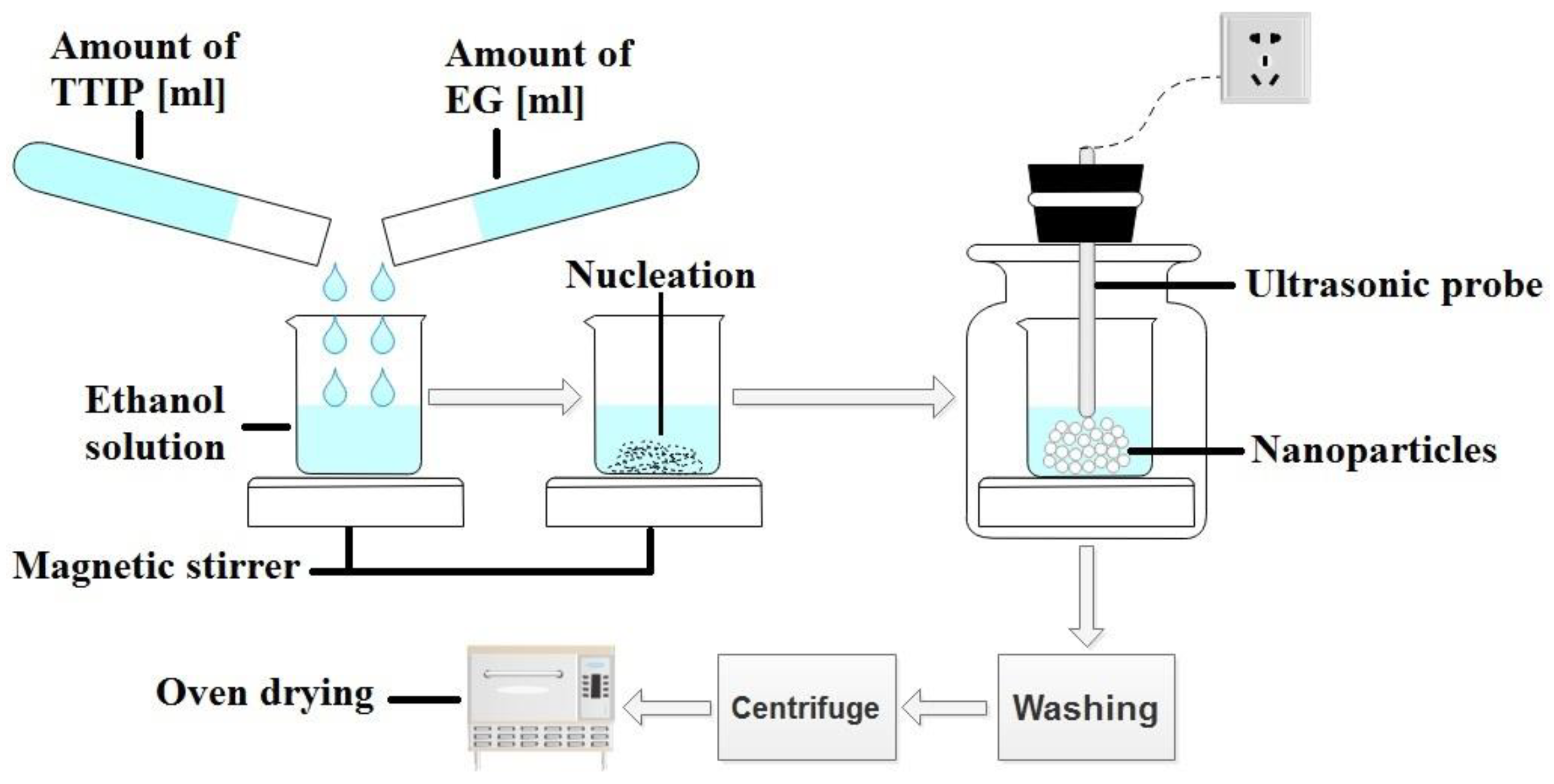 Polymers 13 03104 g001 550