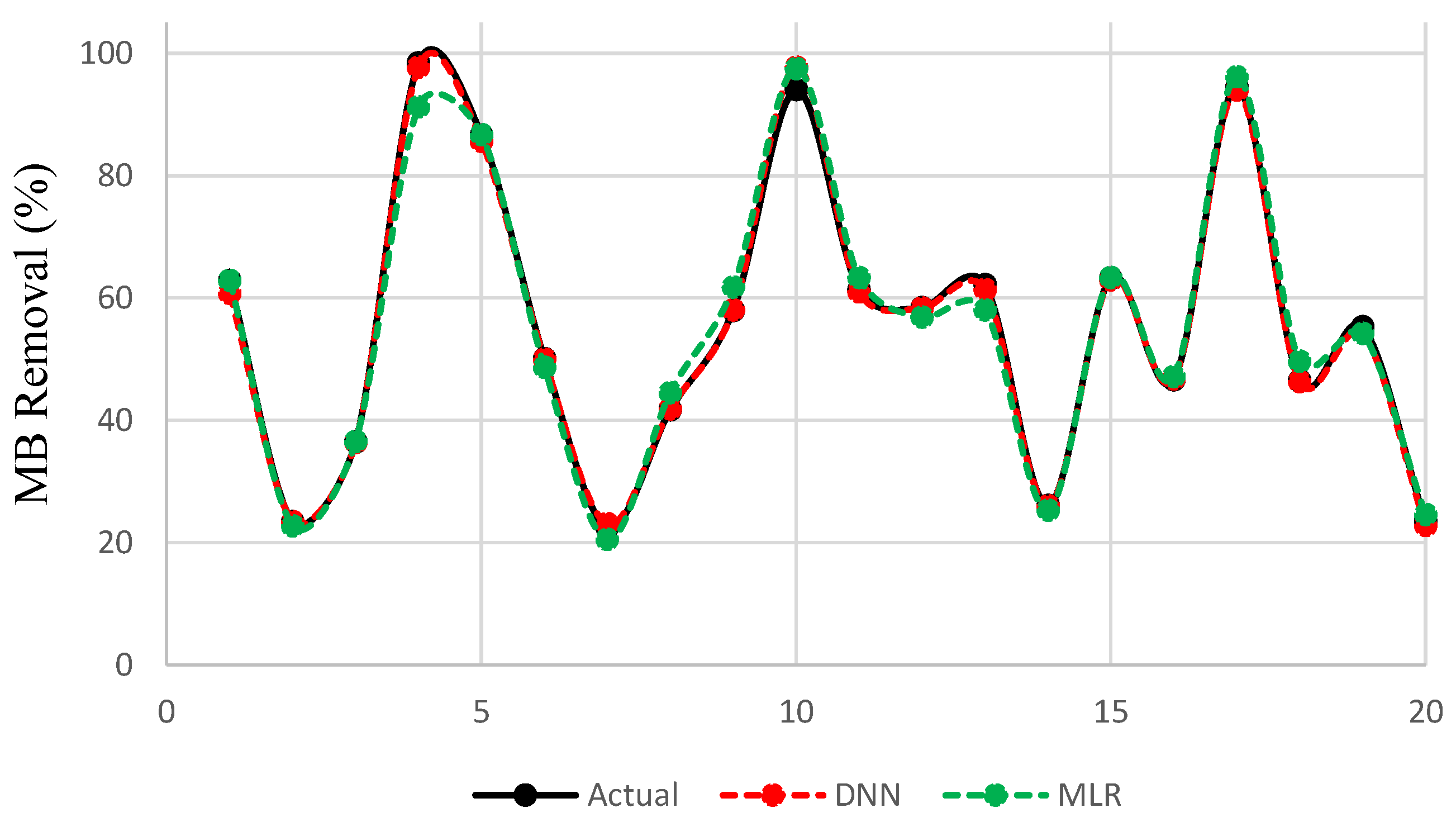 Polymers 13 03104 g004 550