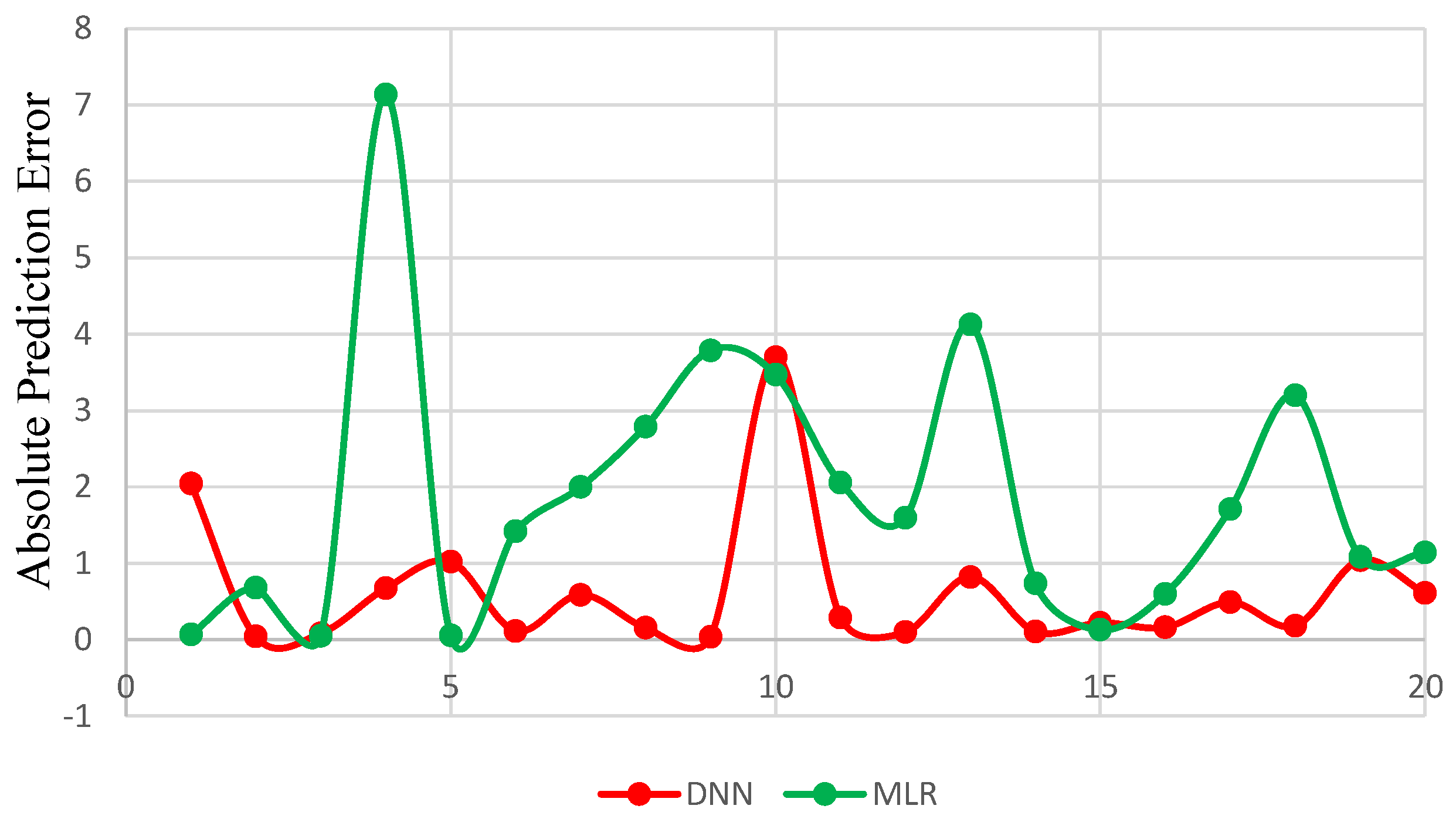 Polymers 13 03104 g005 550
