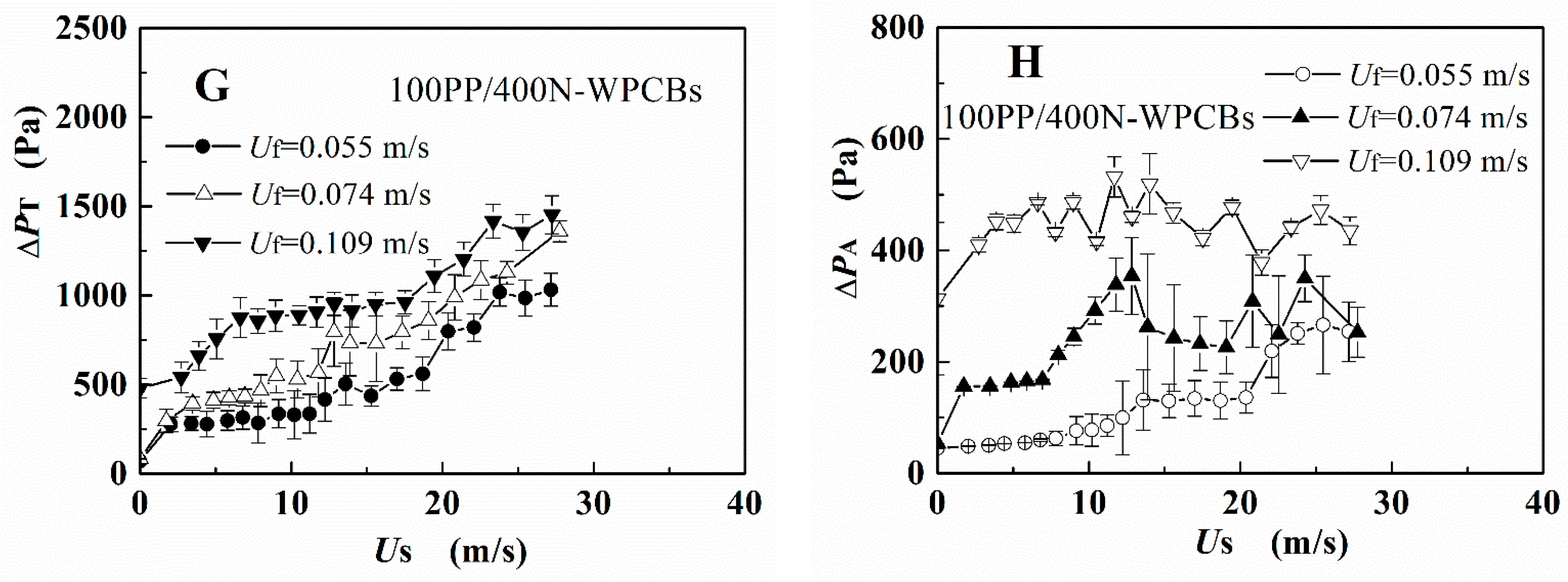 Polymers 13 03106 g003b 550