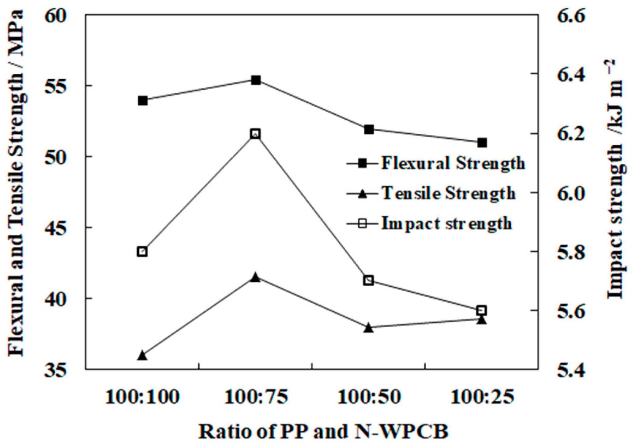 Polymers 13 03106 g004 550