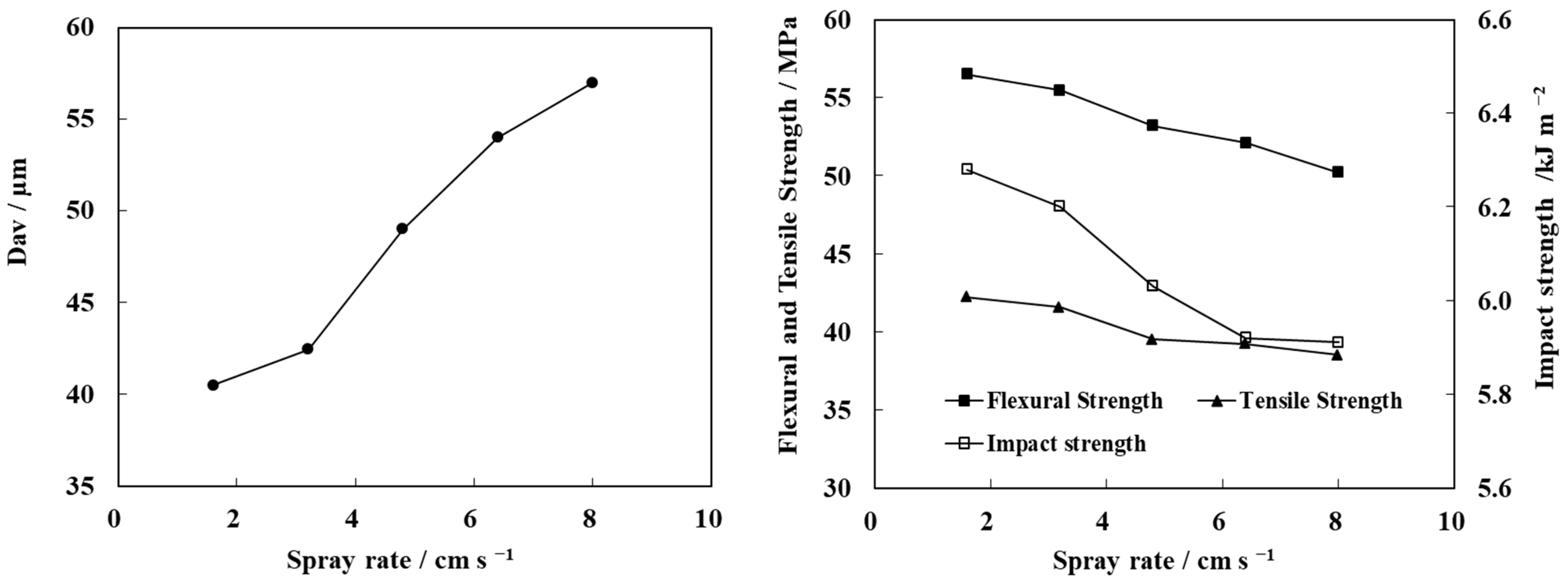 Polymers 13 03106 g007 550