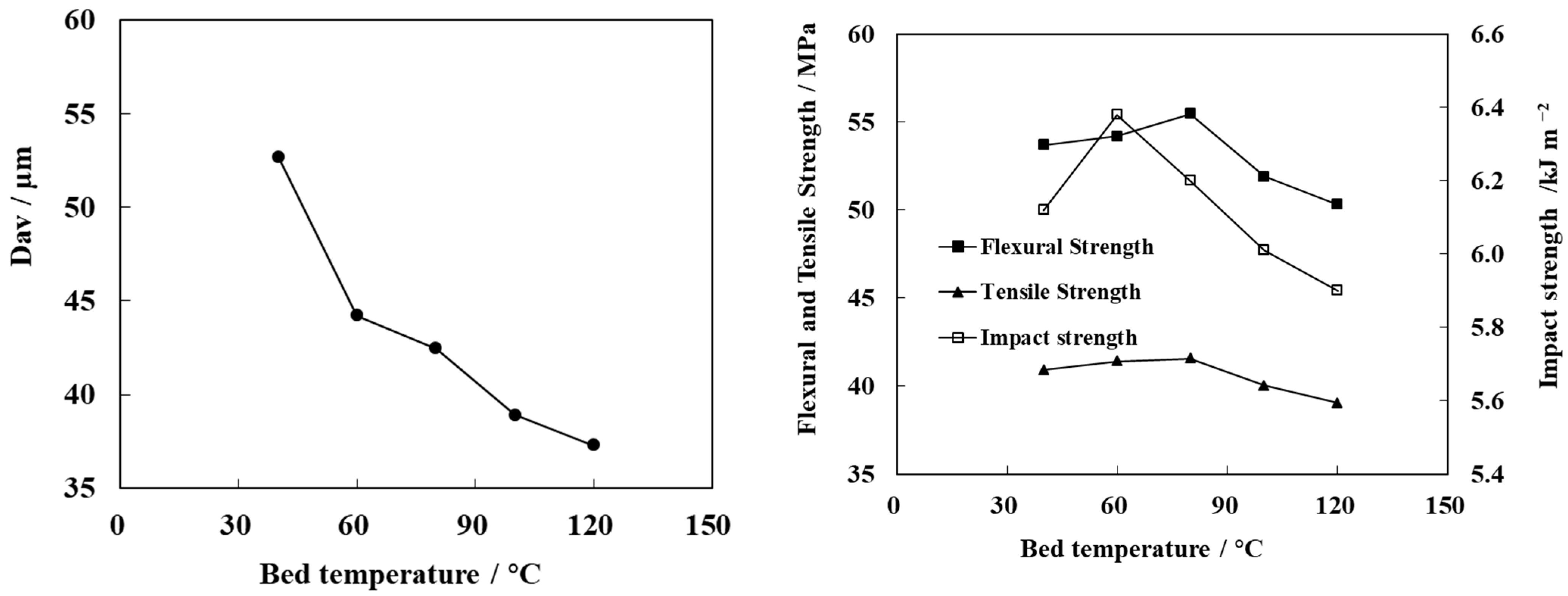 Polymers 13 03106 g009 550