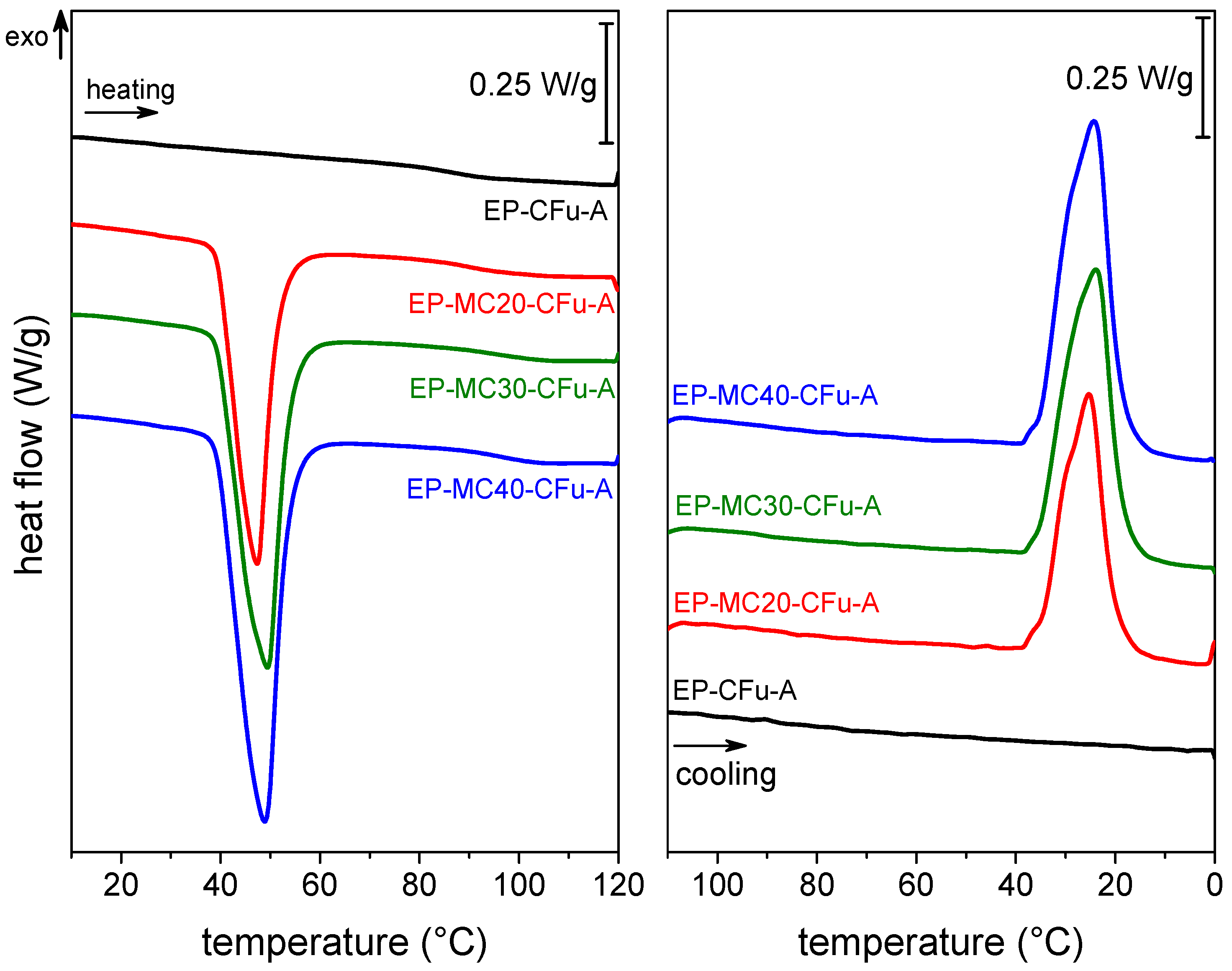 Polymers 13 03108 g002 550