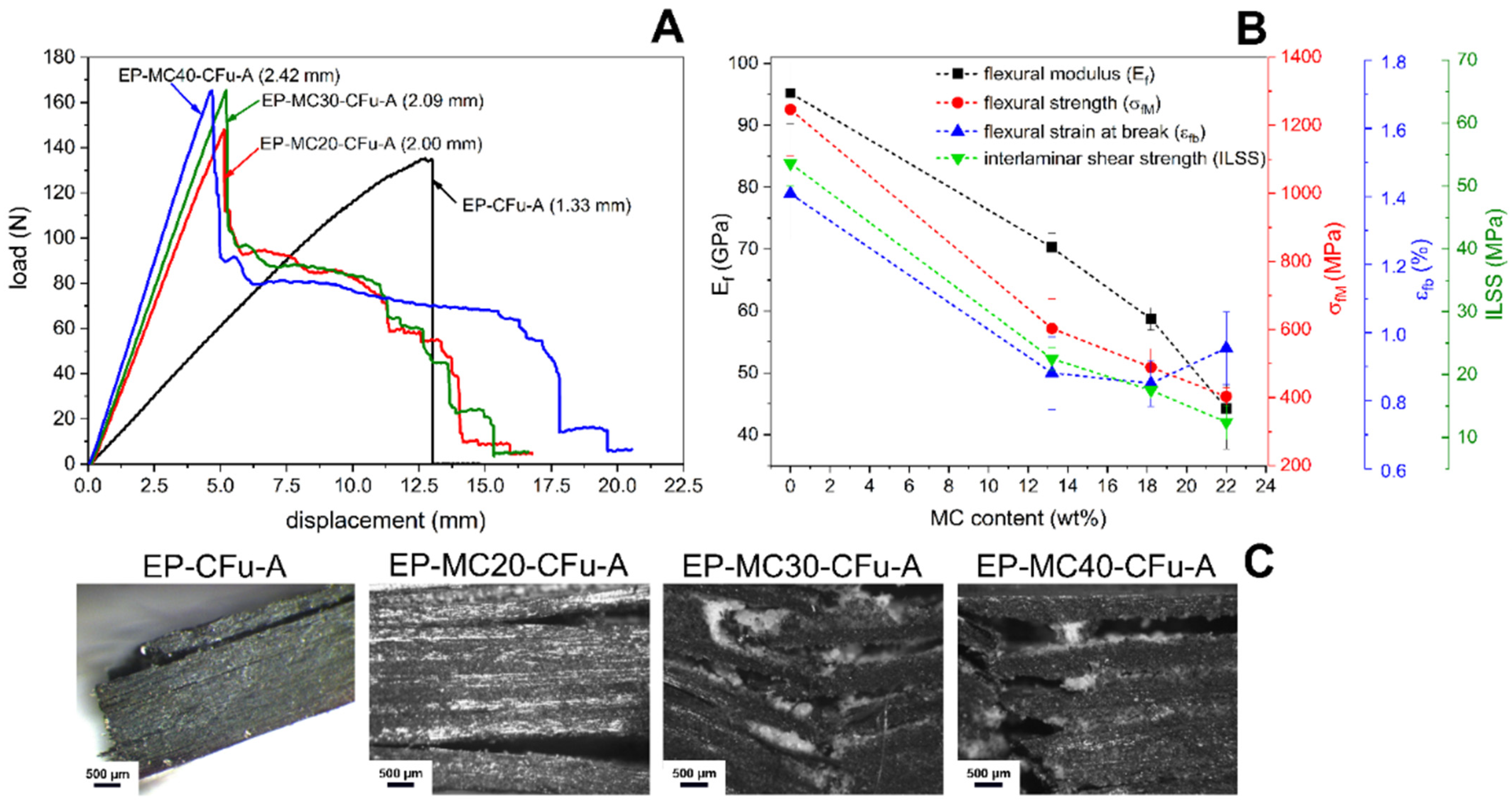 Polymers 13 03108 g003 550