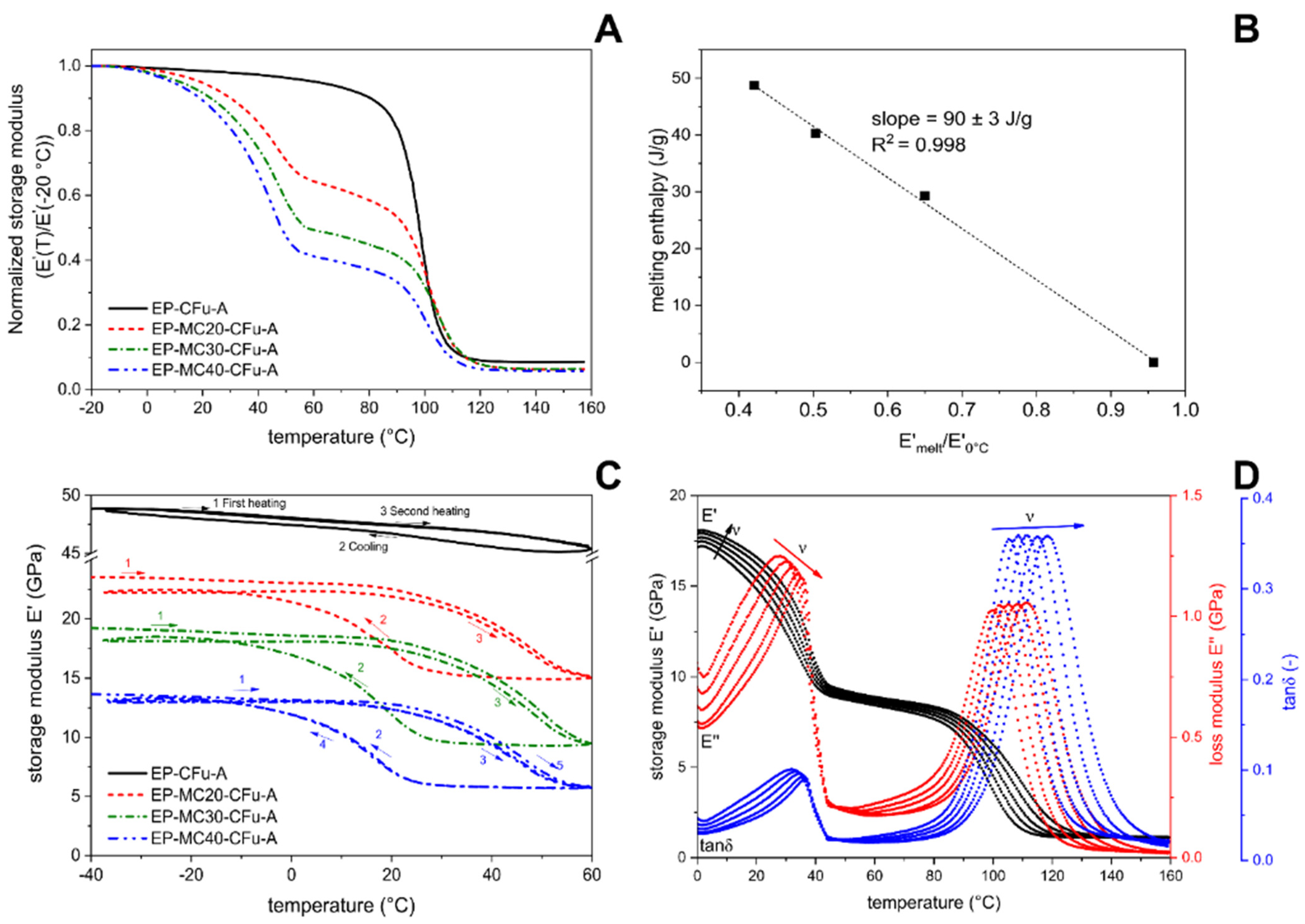 Polymers 13 03108 g005 550