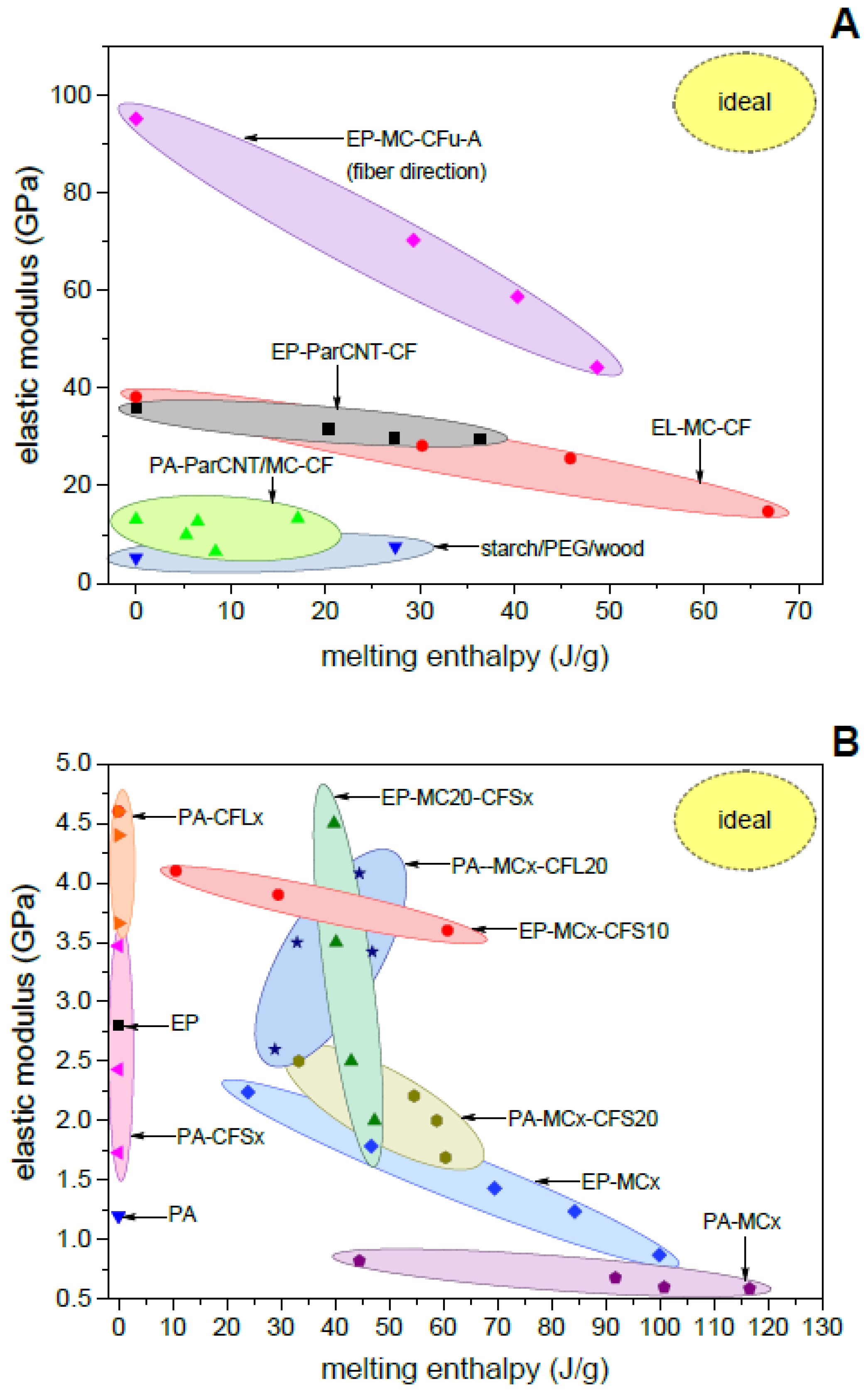 Polymers 13 03108 g006 550
