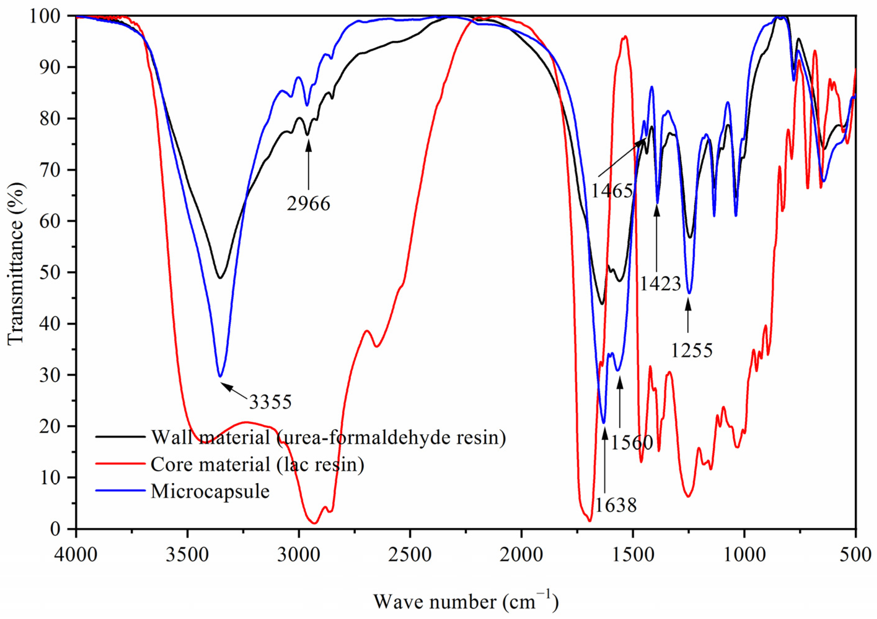 Polymers 13 03109 g004 550
