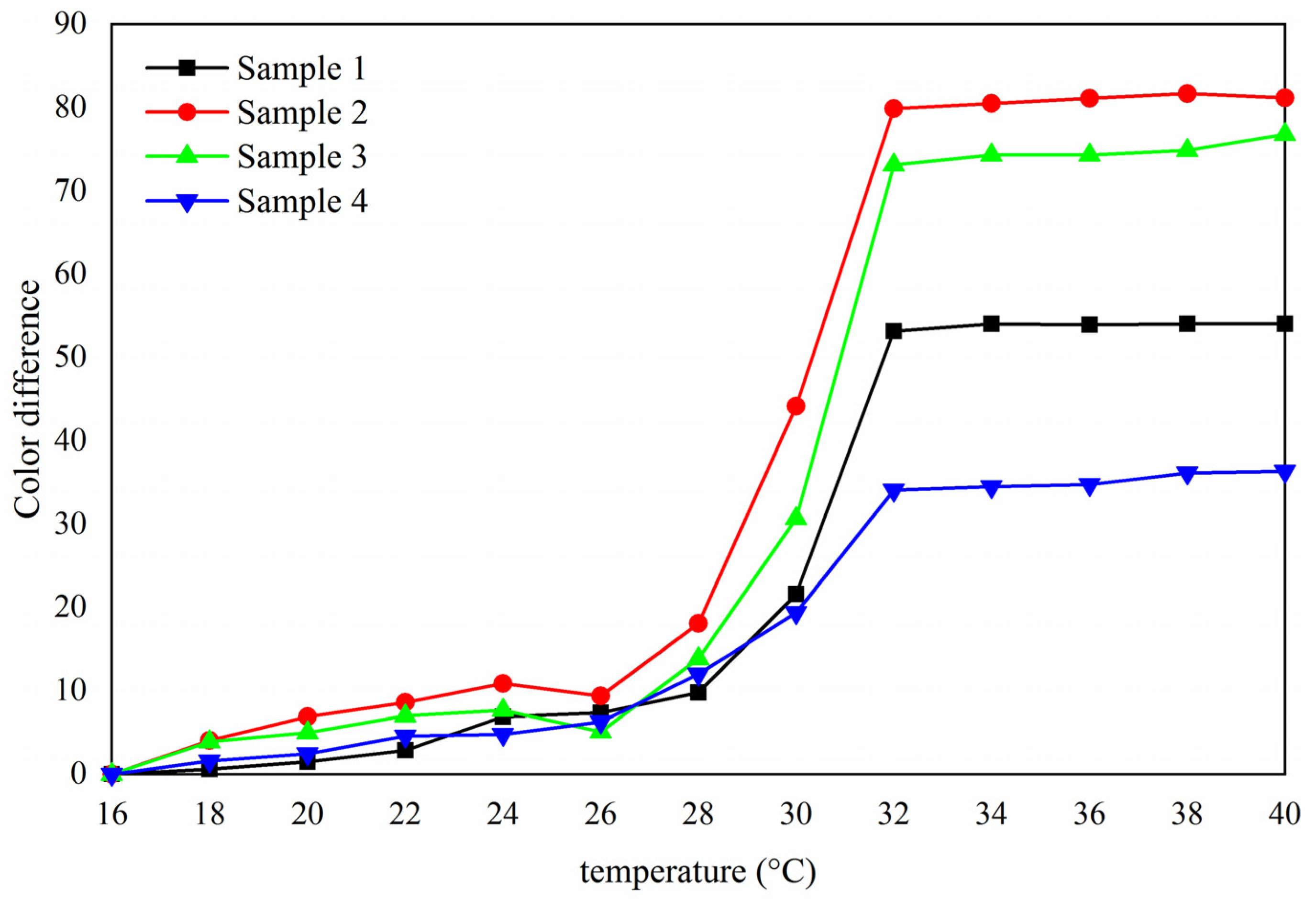 Polymers 13 03109 g005 550
