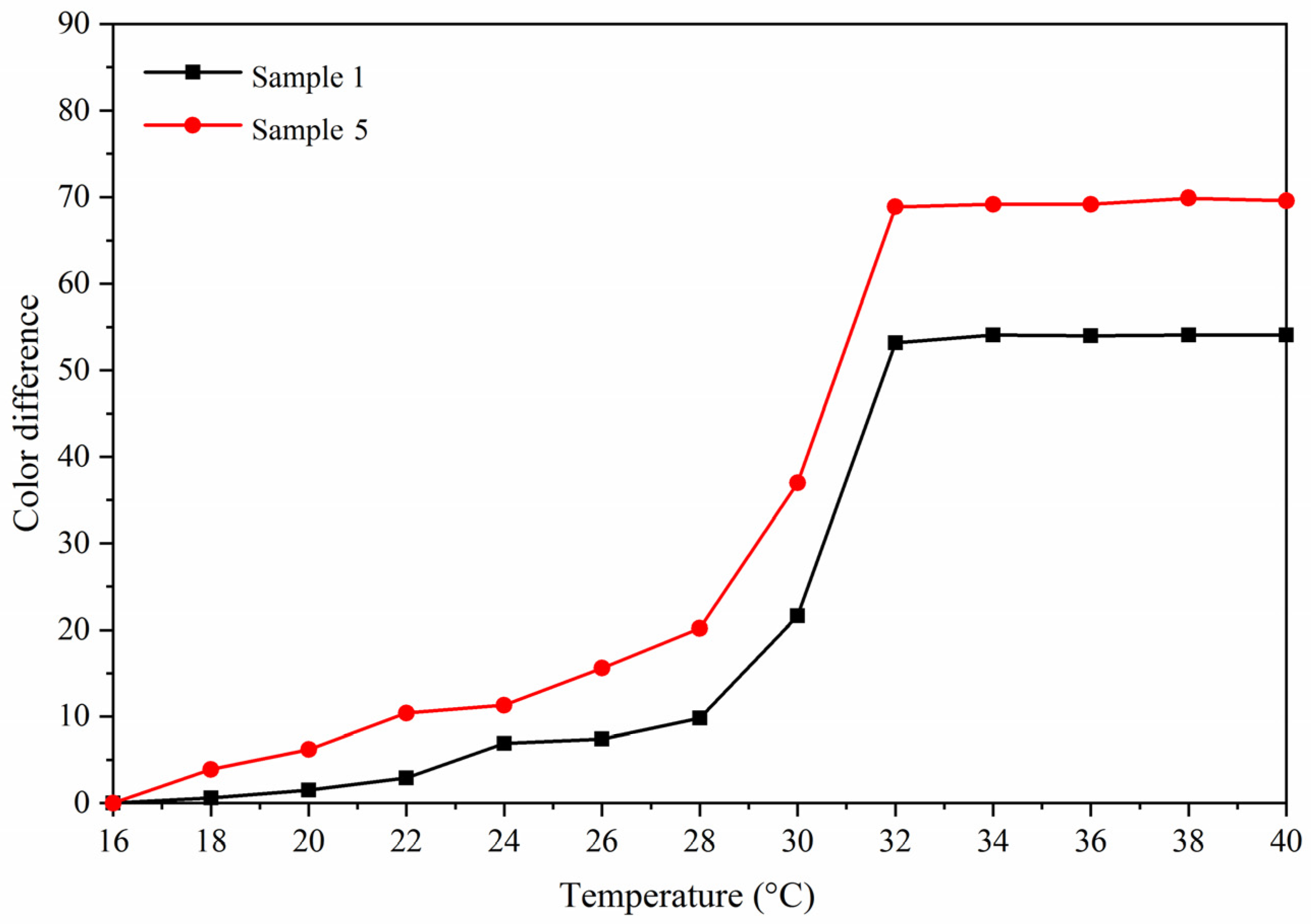Polymers 13 03109 g008 550