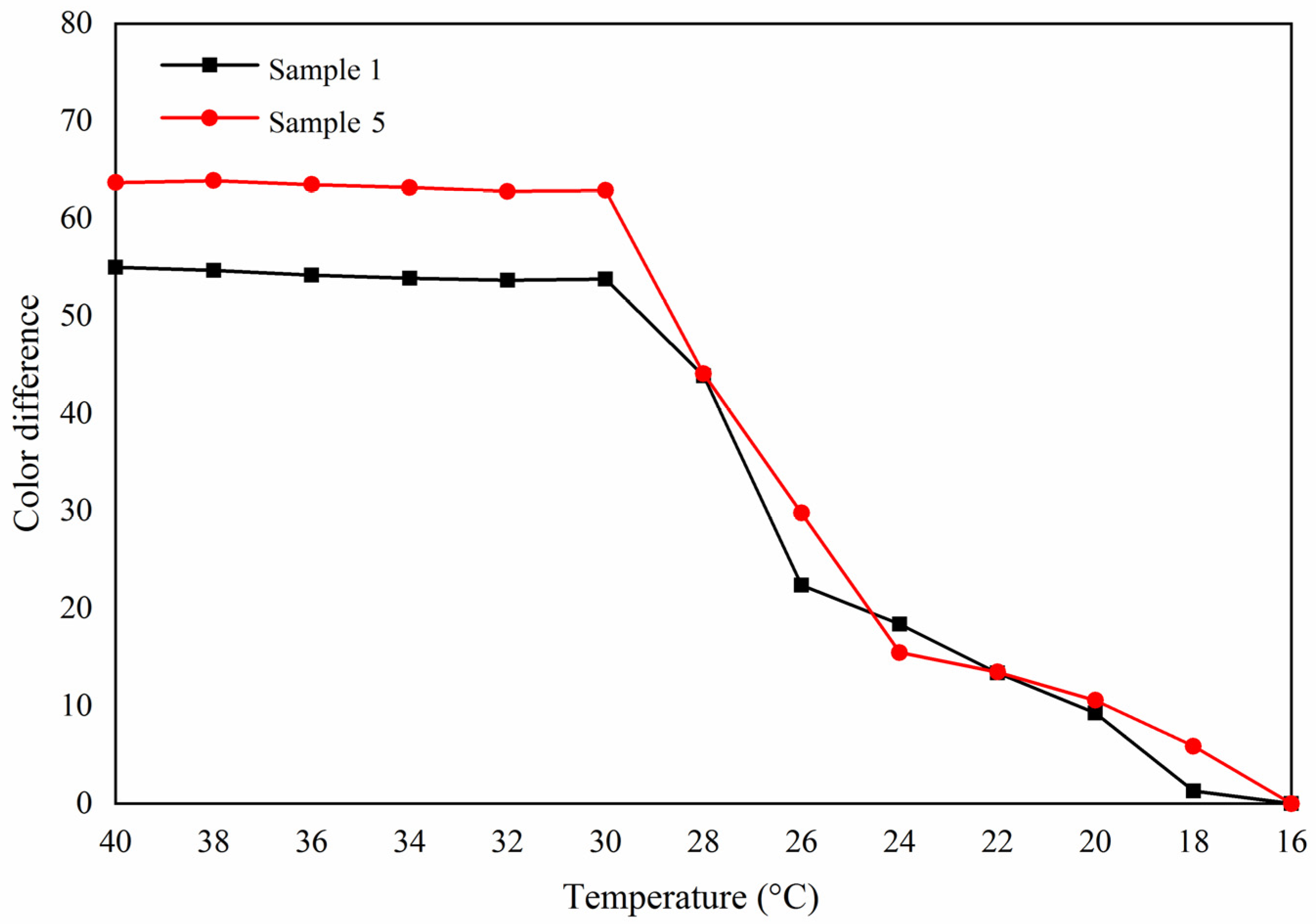 Polymers 13 03109 g009 550