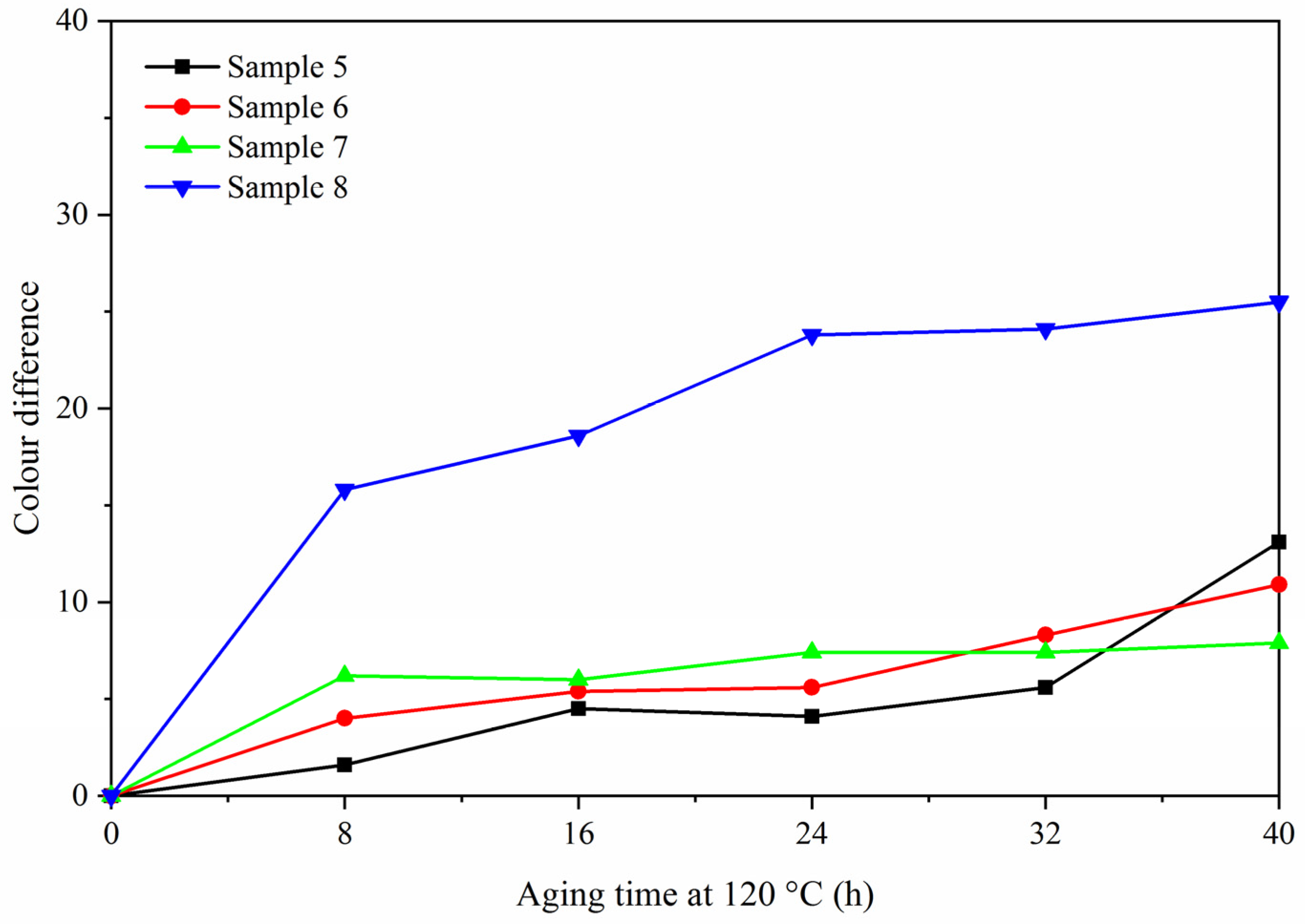Polymers 13 03109 g010 550