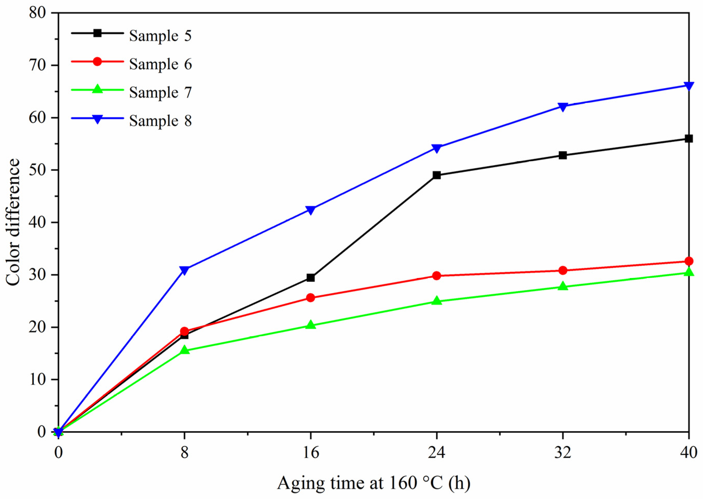 Polymers 13 03109 g011 550