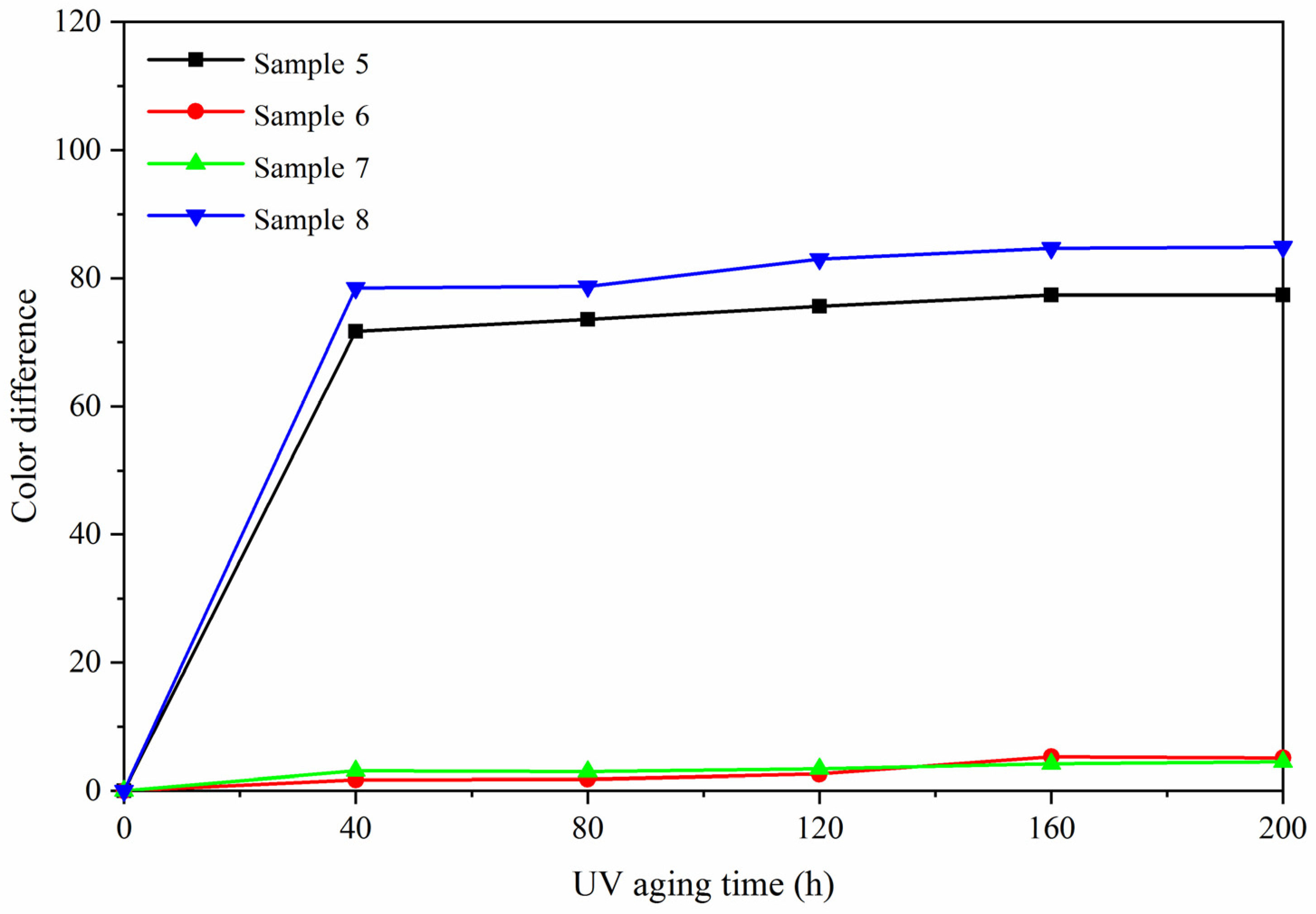 Polymers 13 03109 g012 550