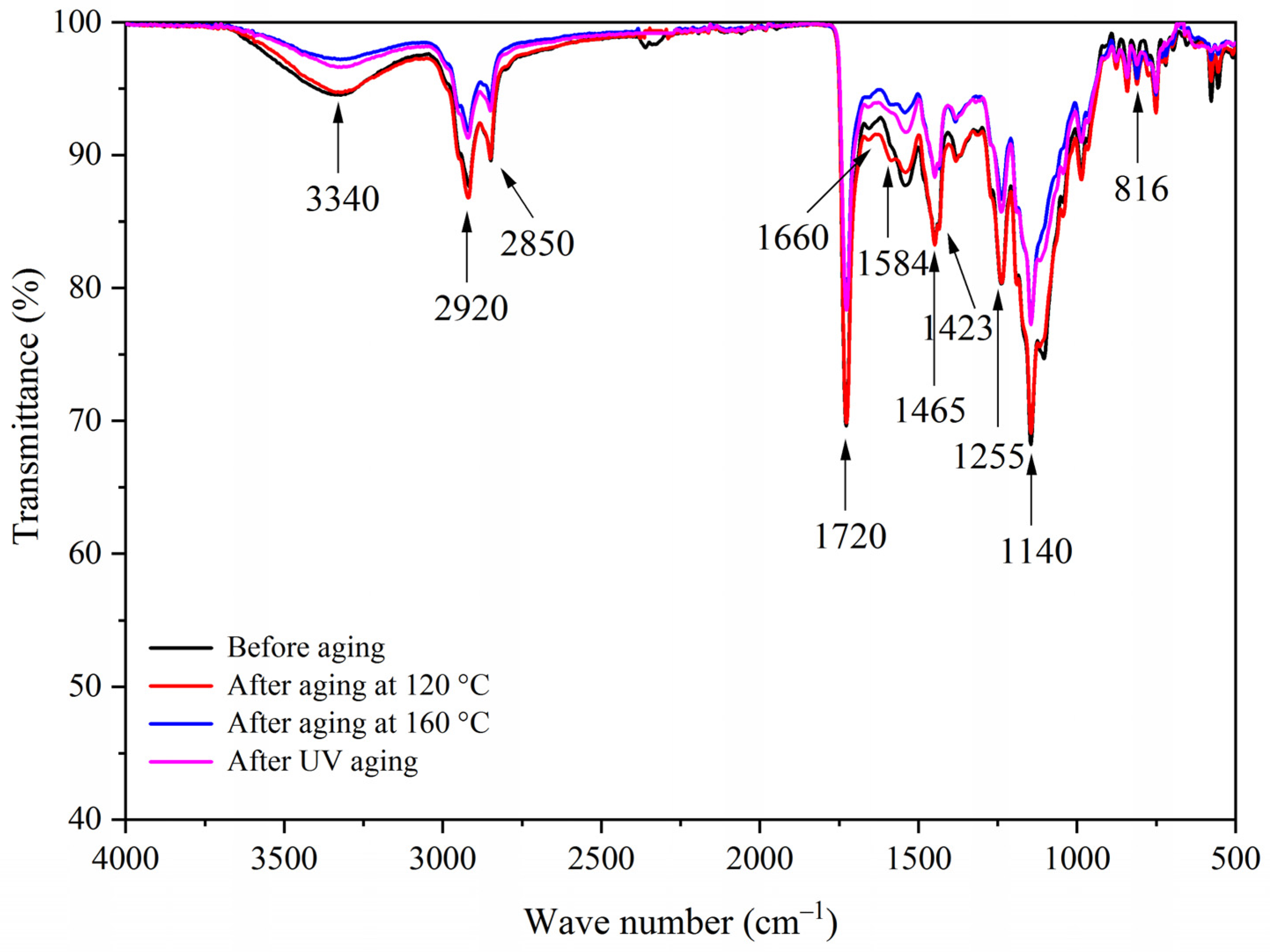 Polymers 13 03109 g014 550