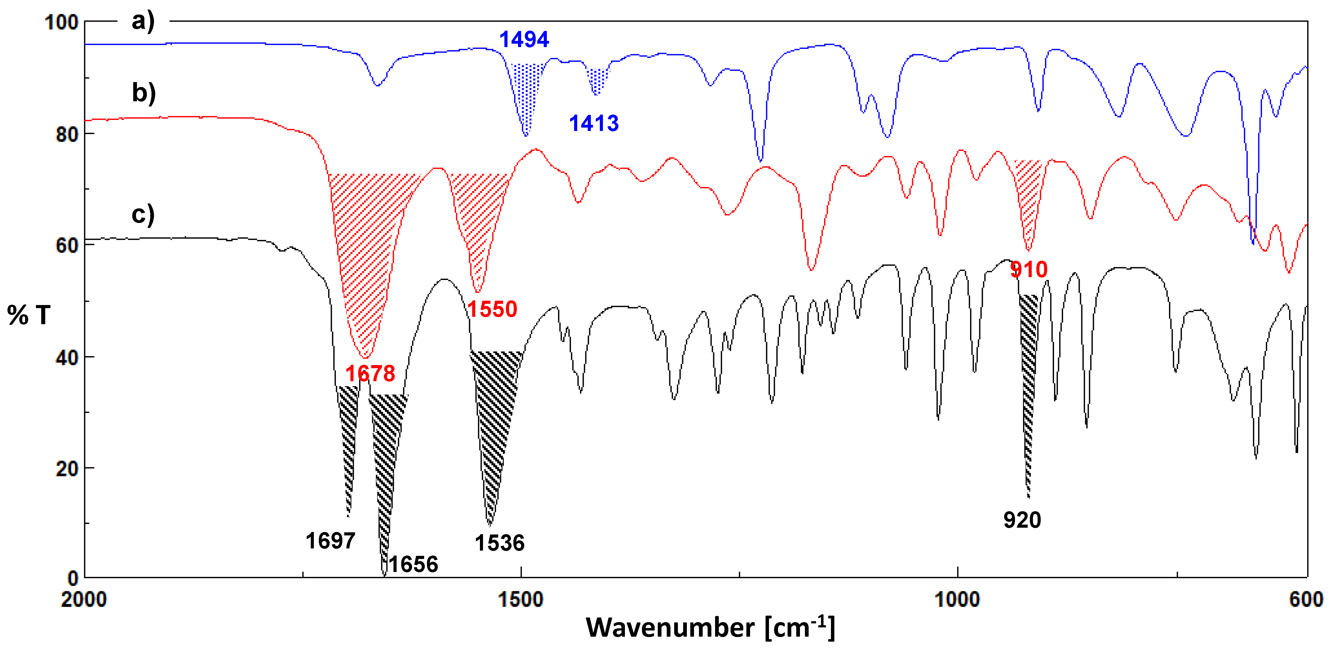 Polymers 13 03110 g002