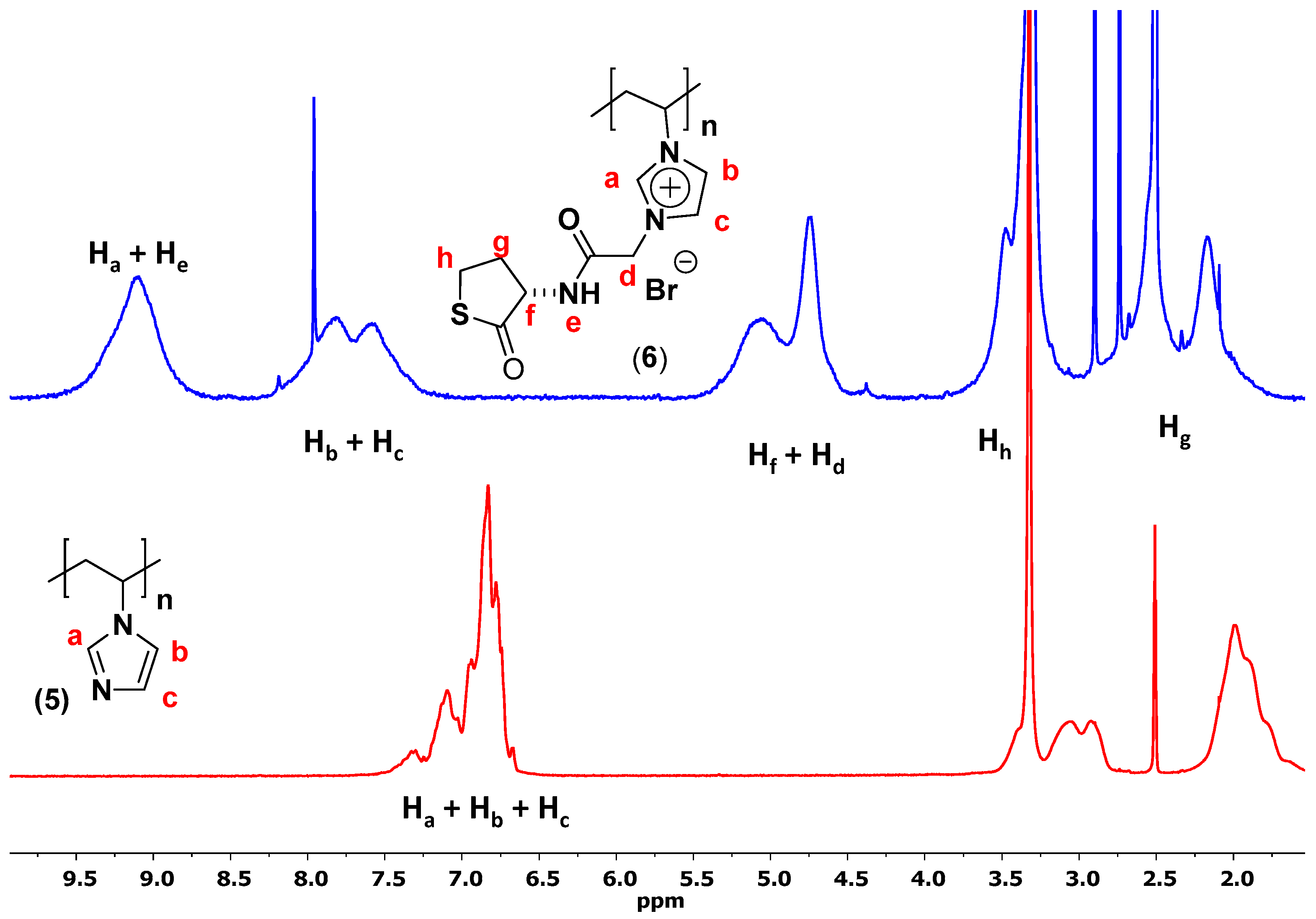 Polymers 13 03110 g003