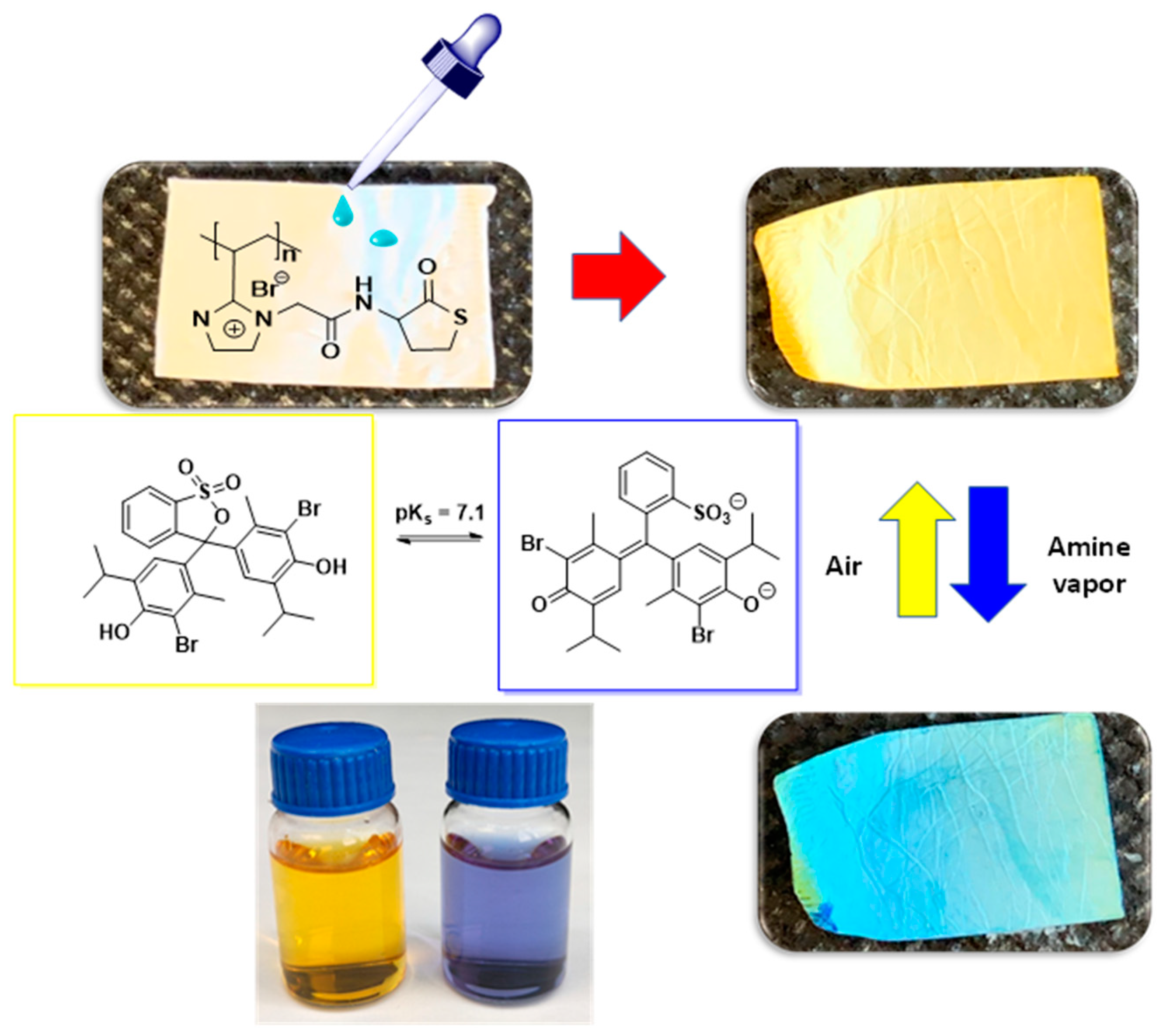 Polymers 13 03110 g009