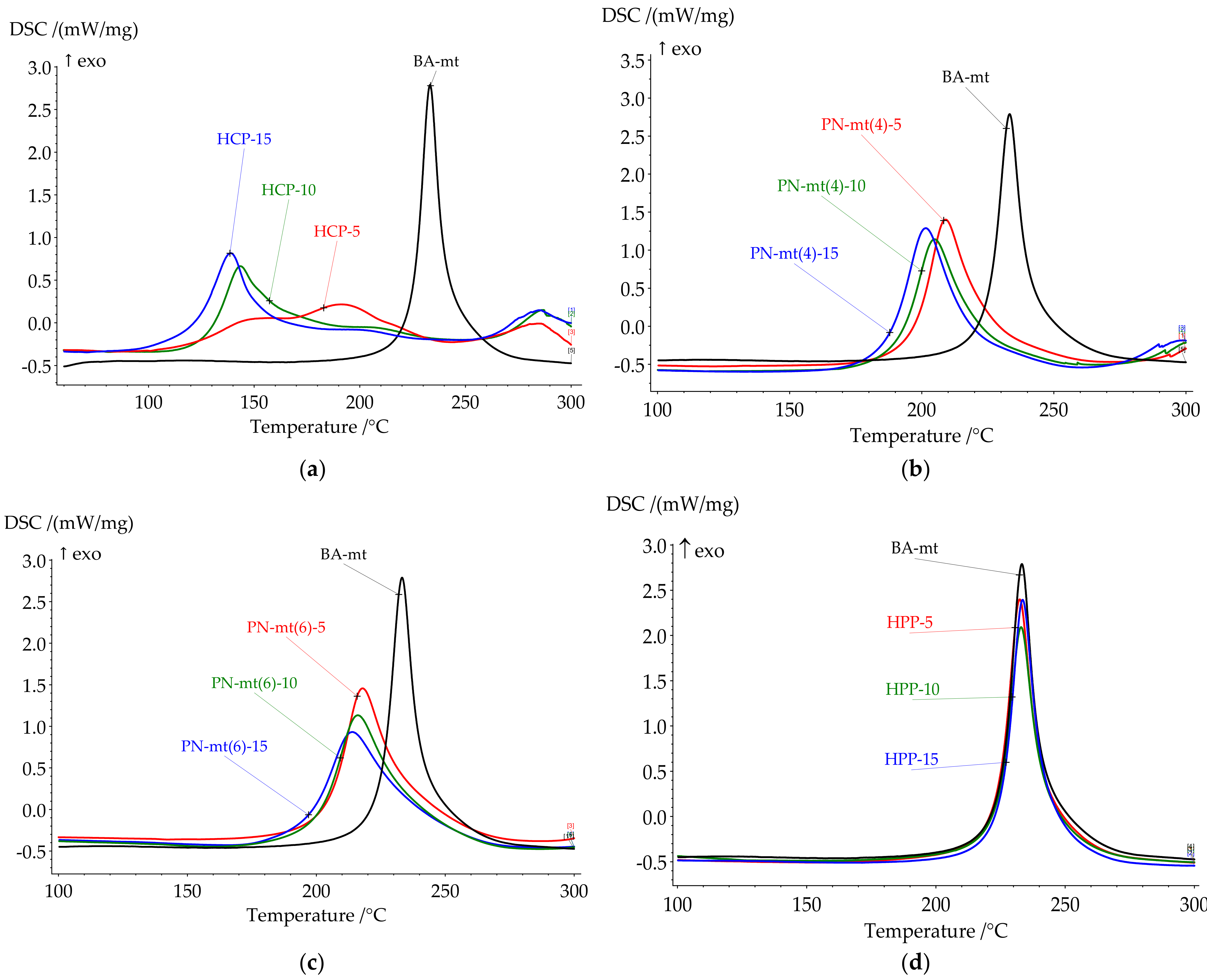 Polymers 13 03111 g003 550