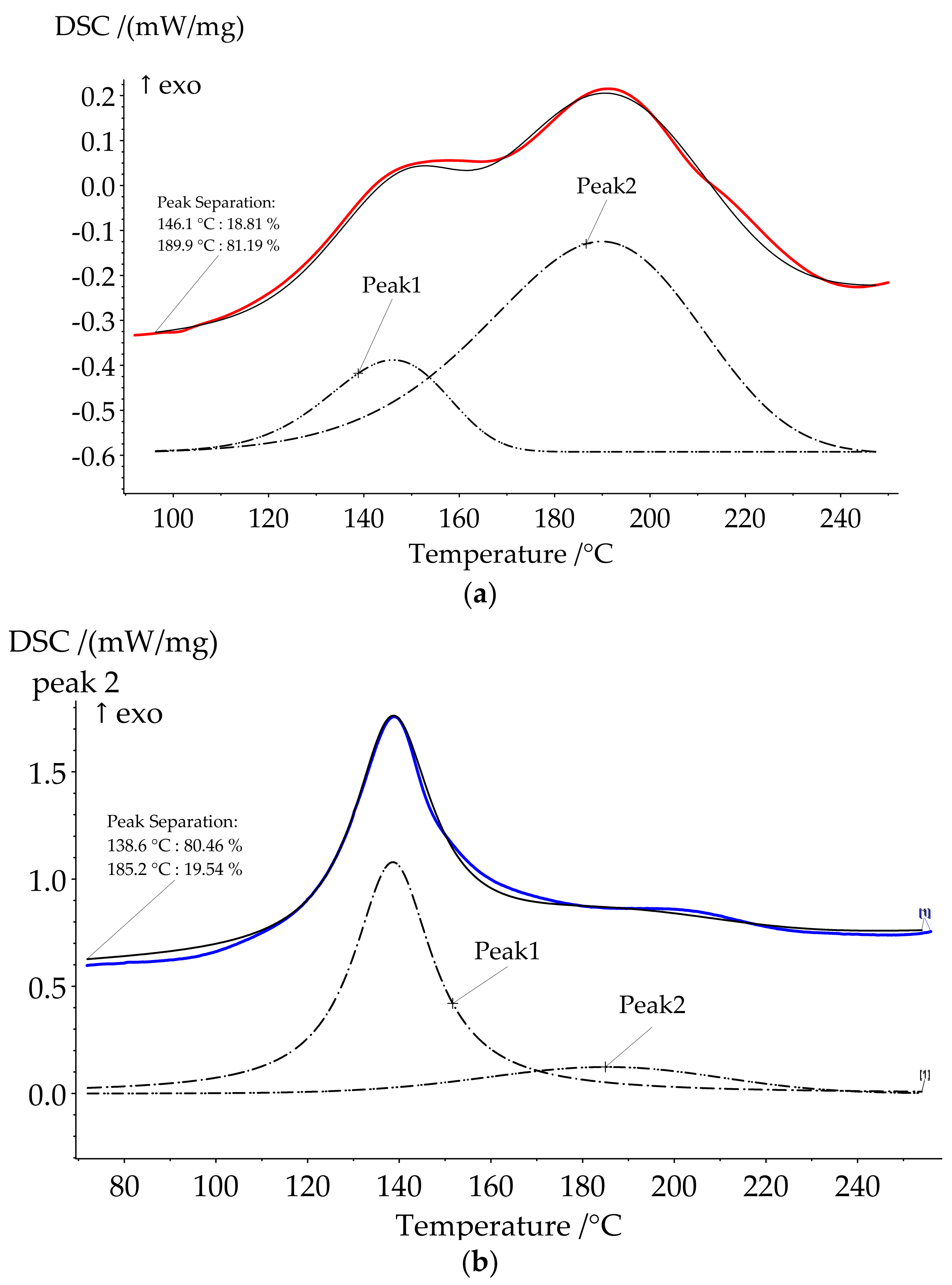 Polymers 13 03111 g004 550