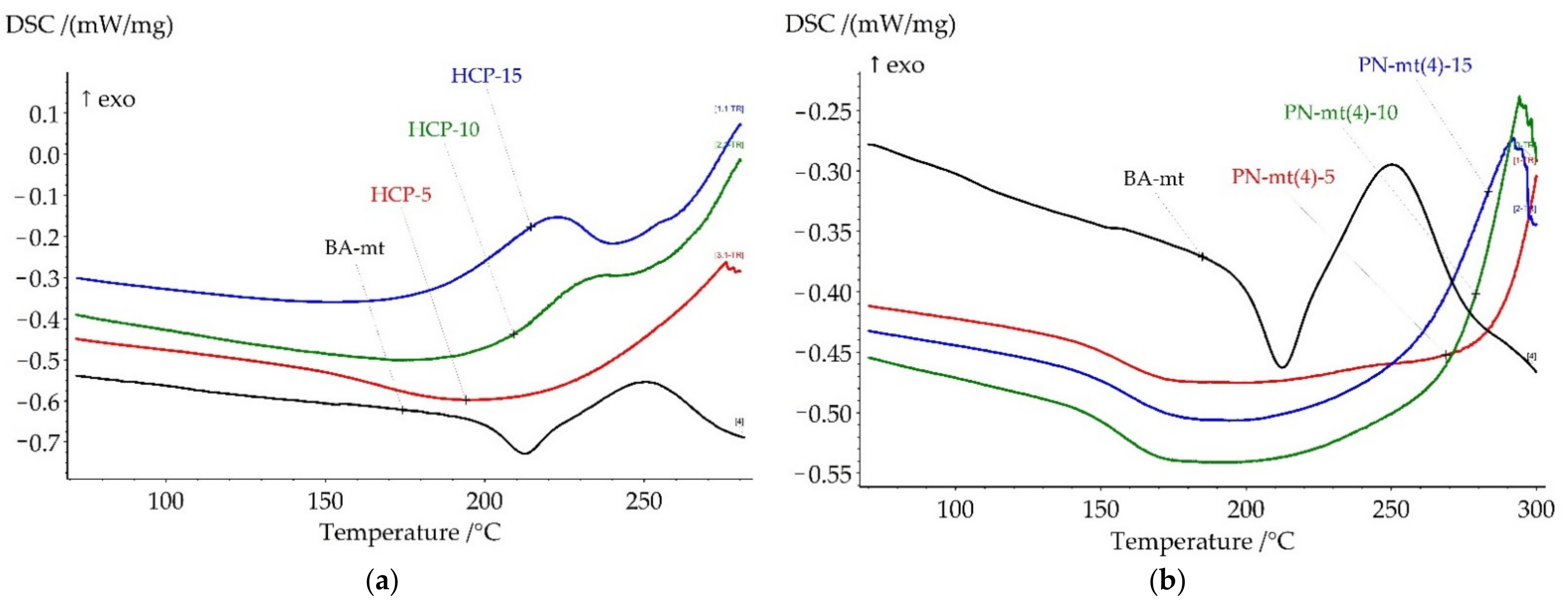 Polymers 13 03111 g007a 550