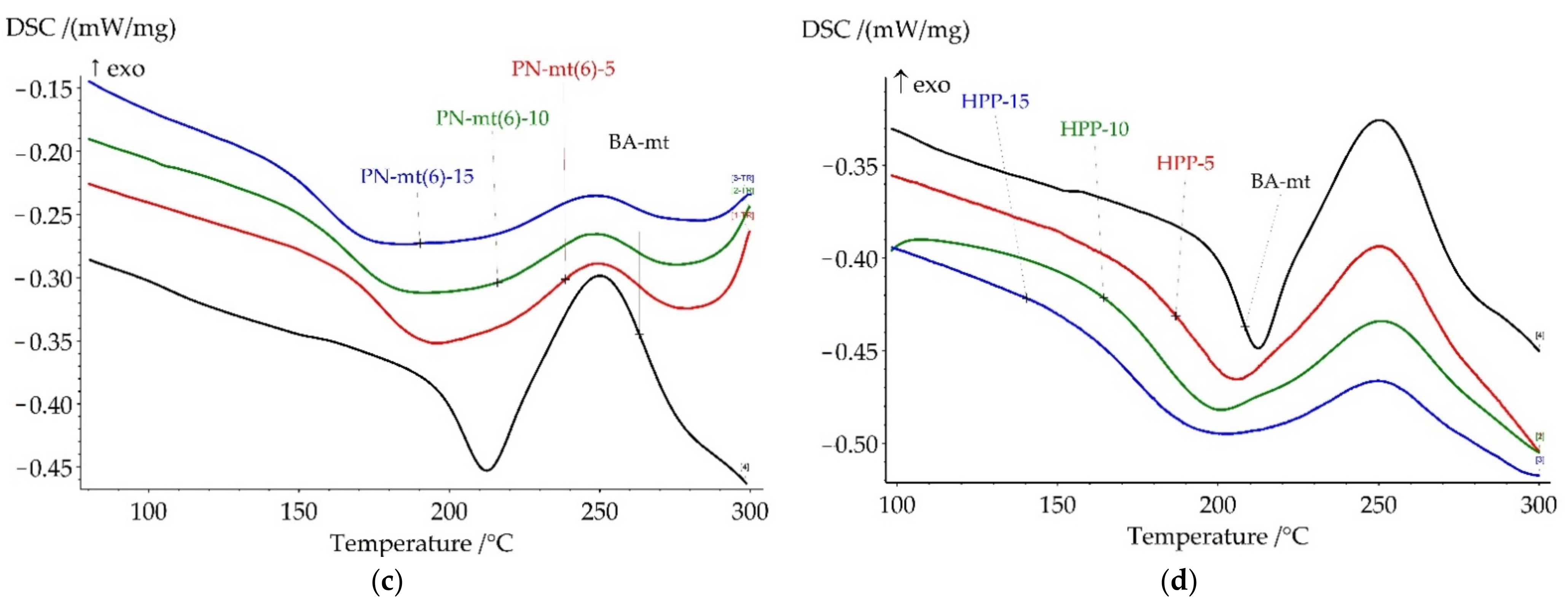 Polymers 13 03111 g007b 550