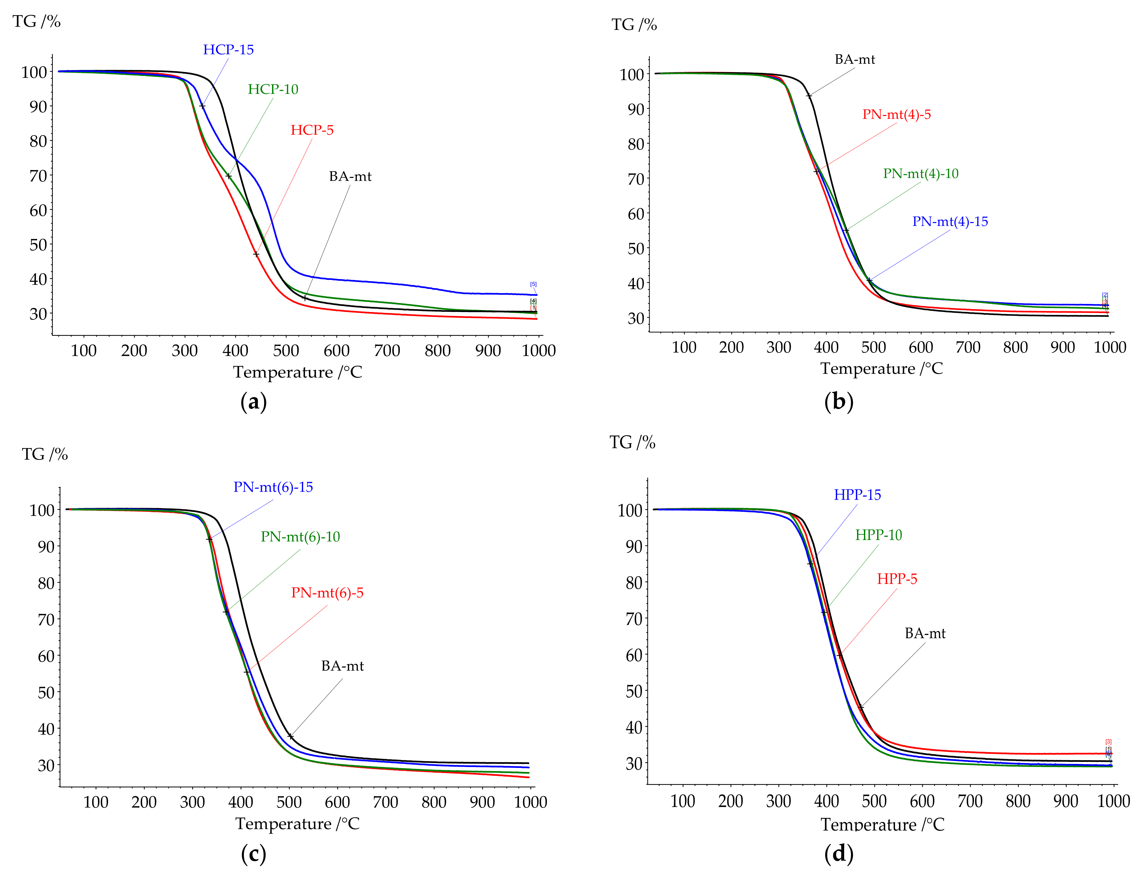 Polymers 13 03111 g008 550