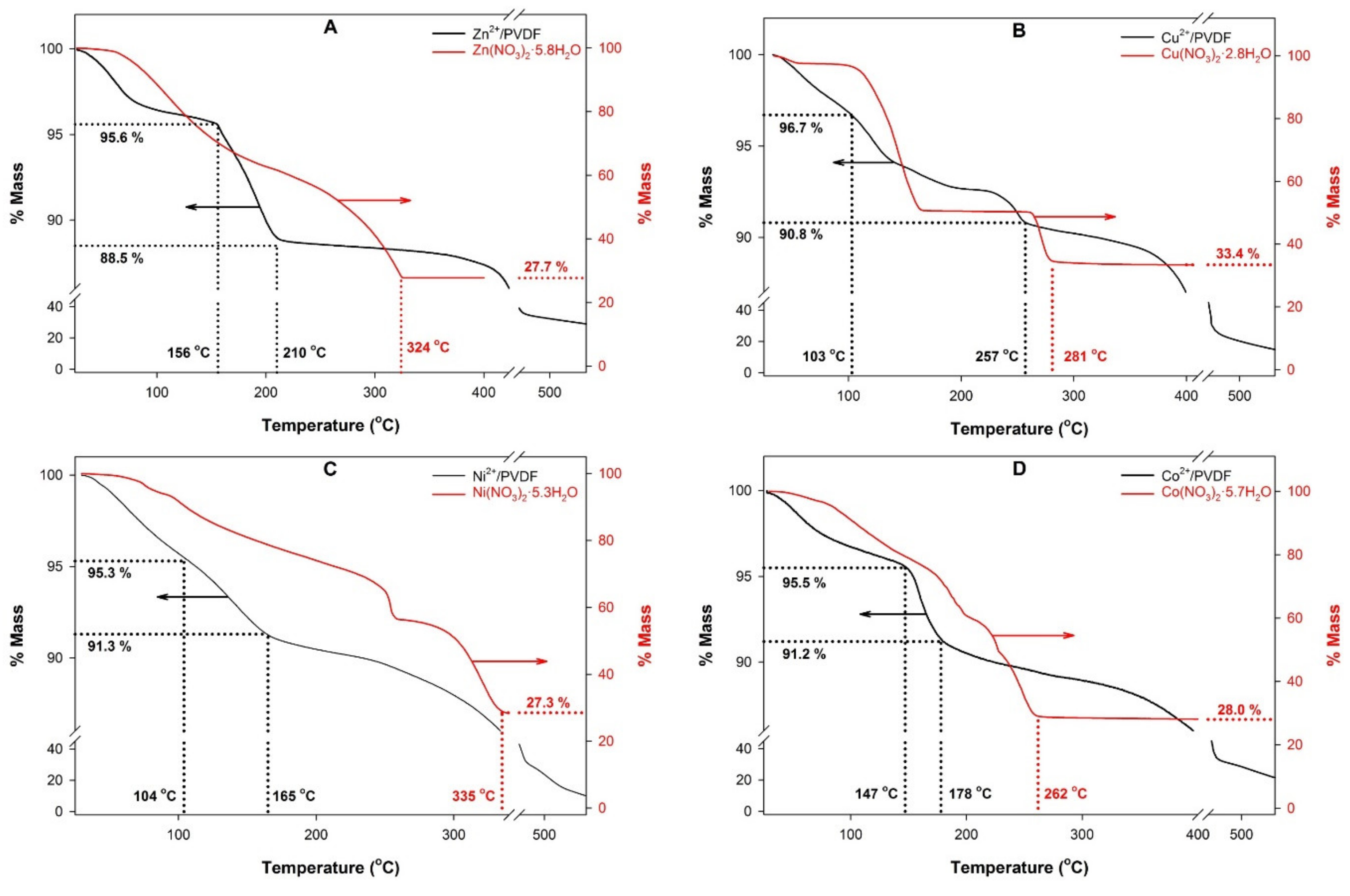 Polymers 13 03112 g002a