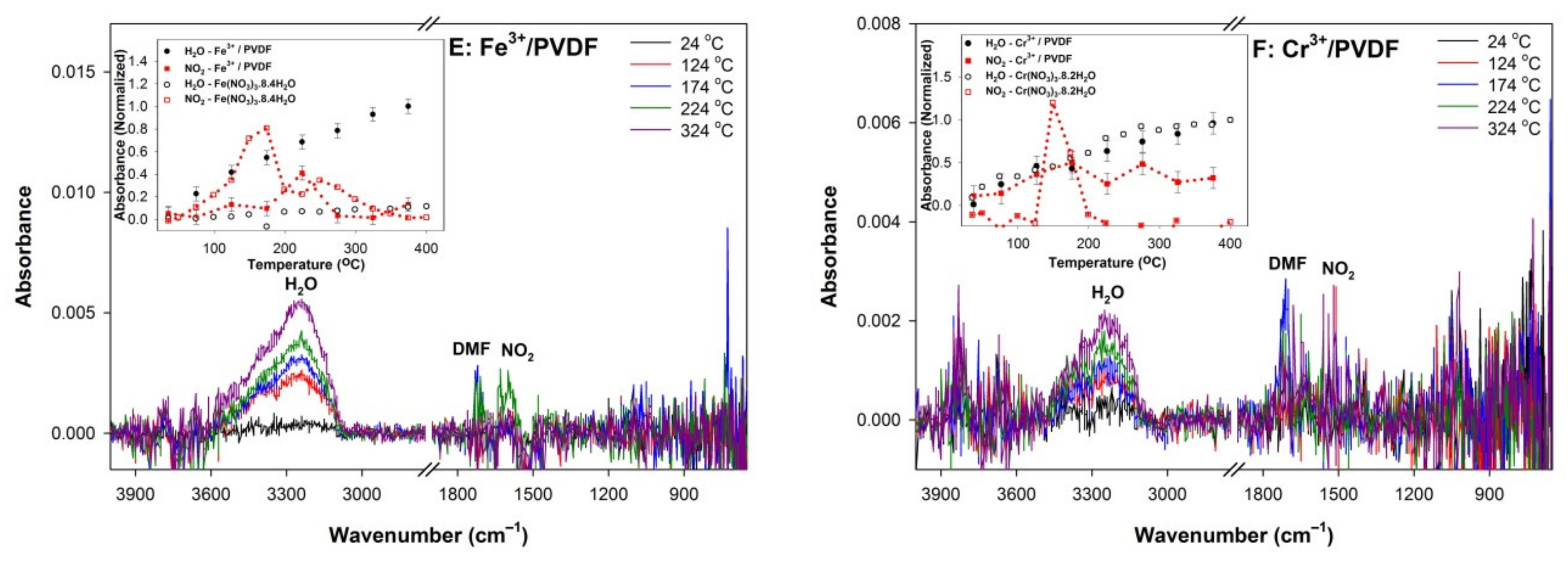 Polymers 13 03112 g003b
