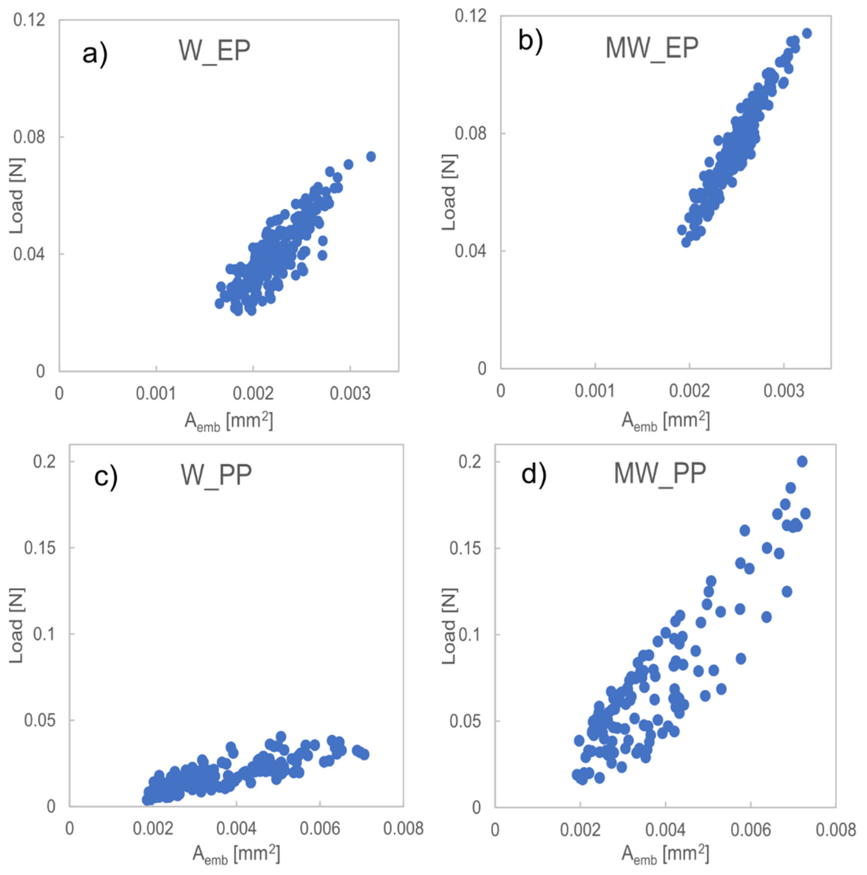 Polymers 13 03114 g004