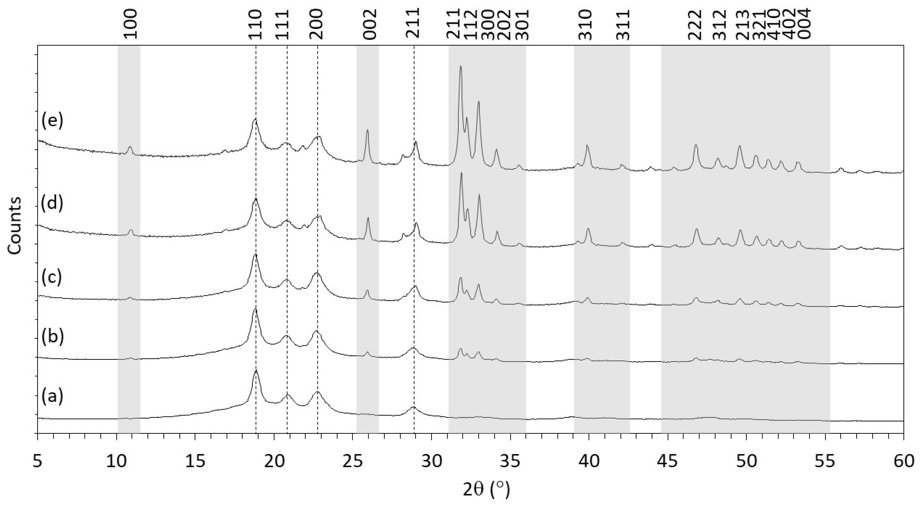 Polymers 13 03117 g003 550