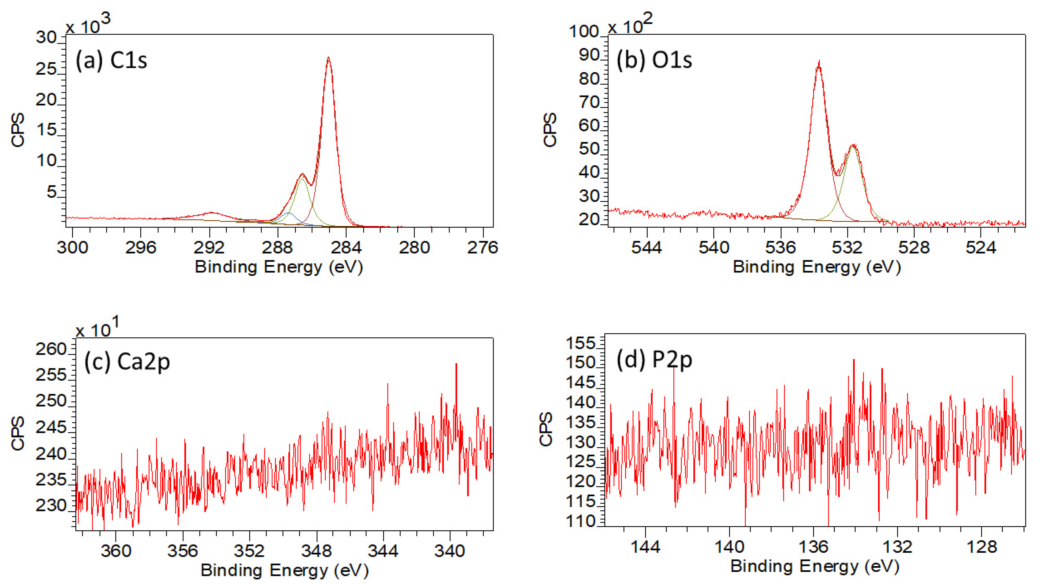 Polymers 13 03117 g006 550