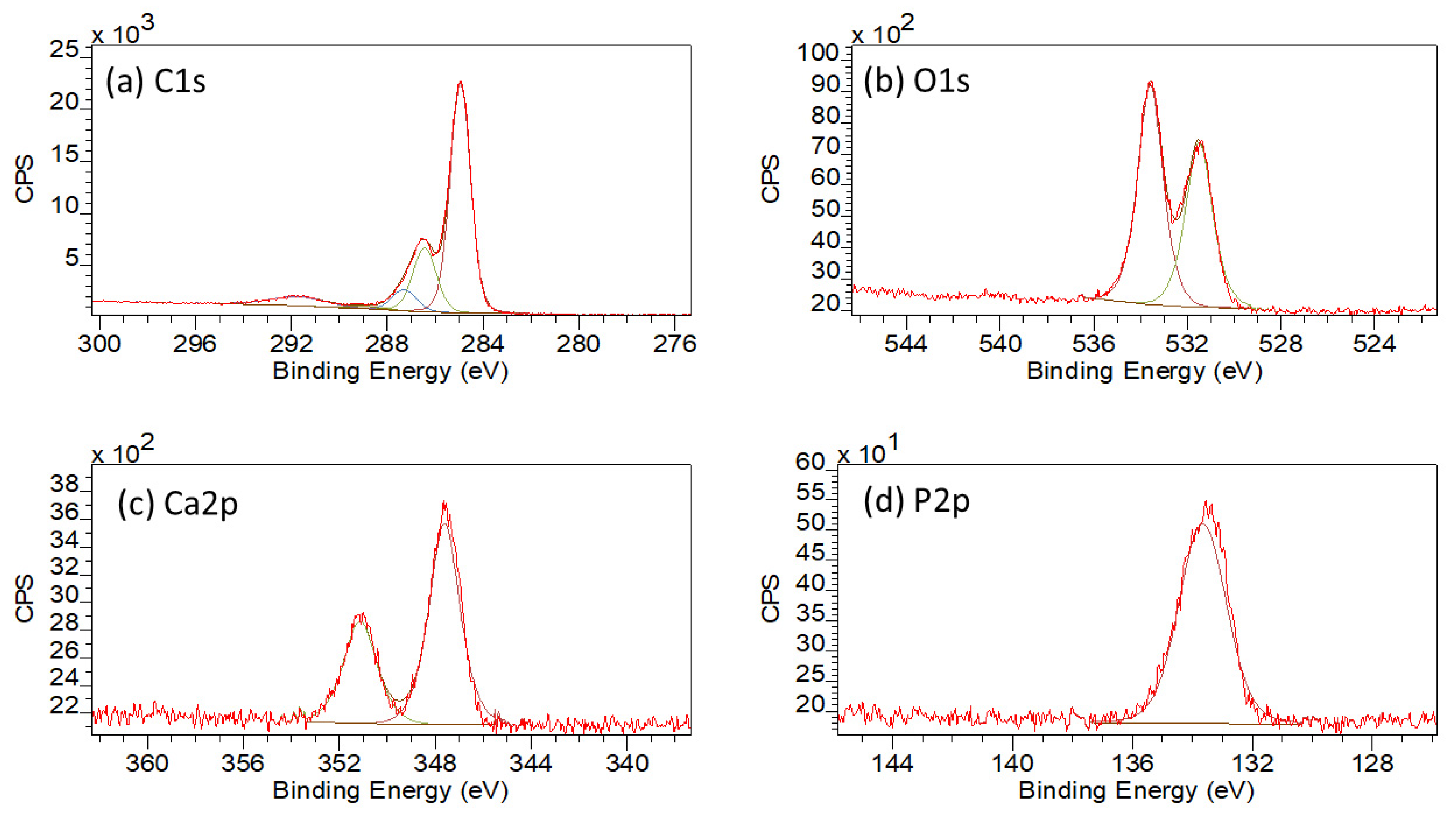 Polymers 13 03117 g007 550
