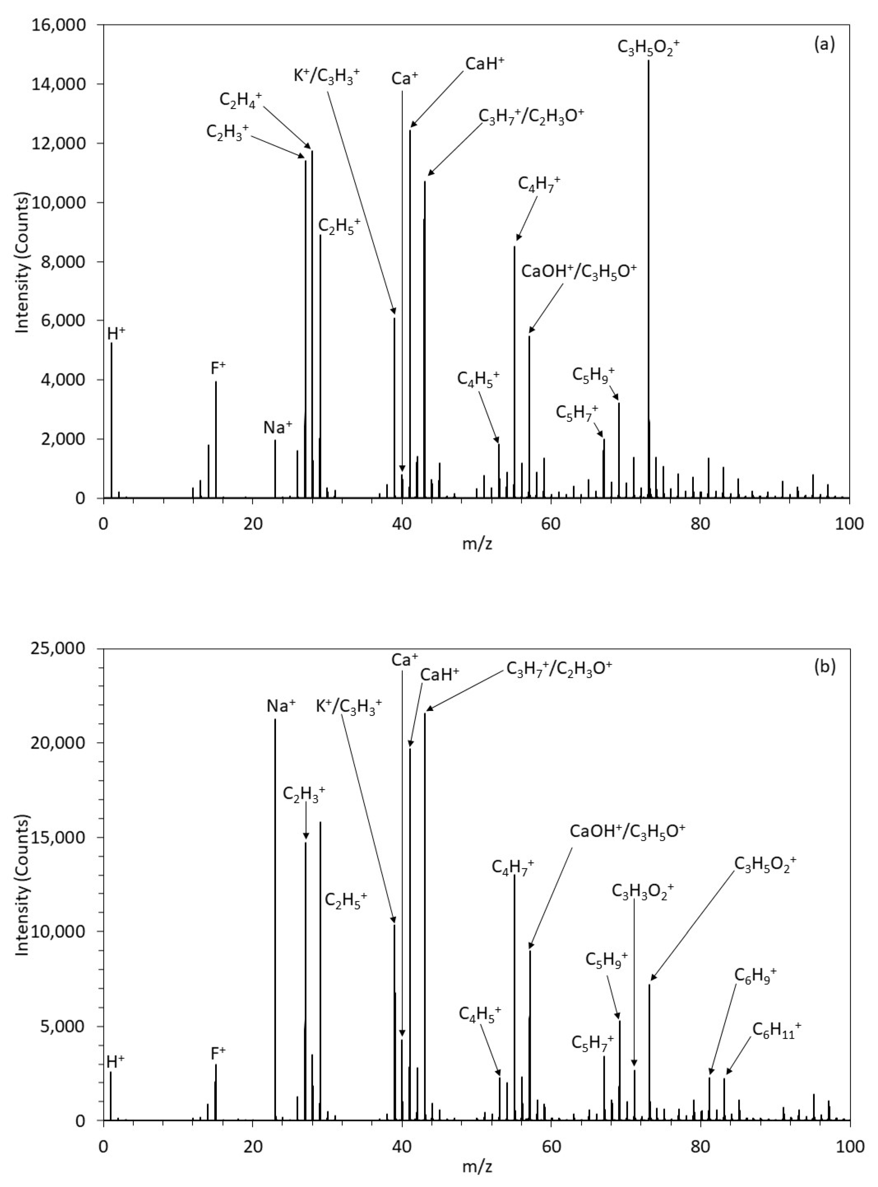 Polymers 13 03117 g008 550