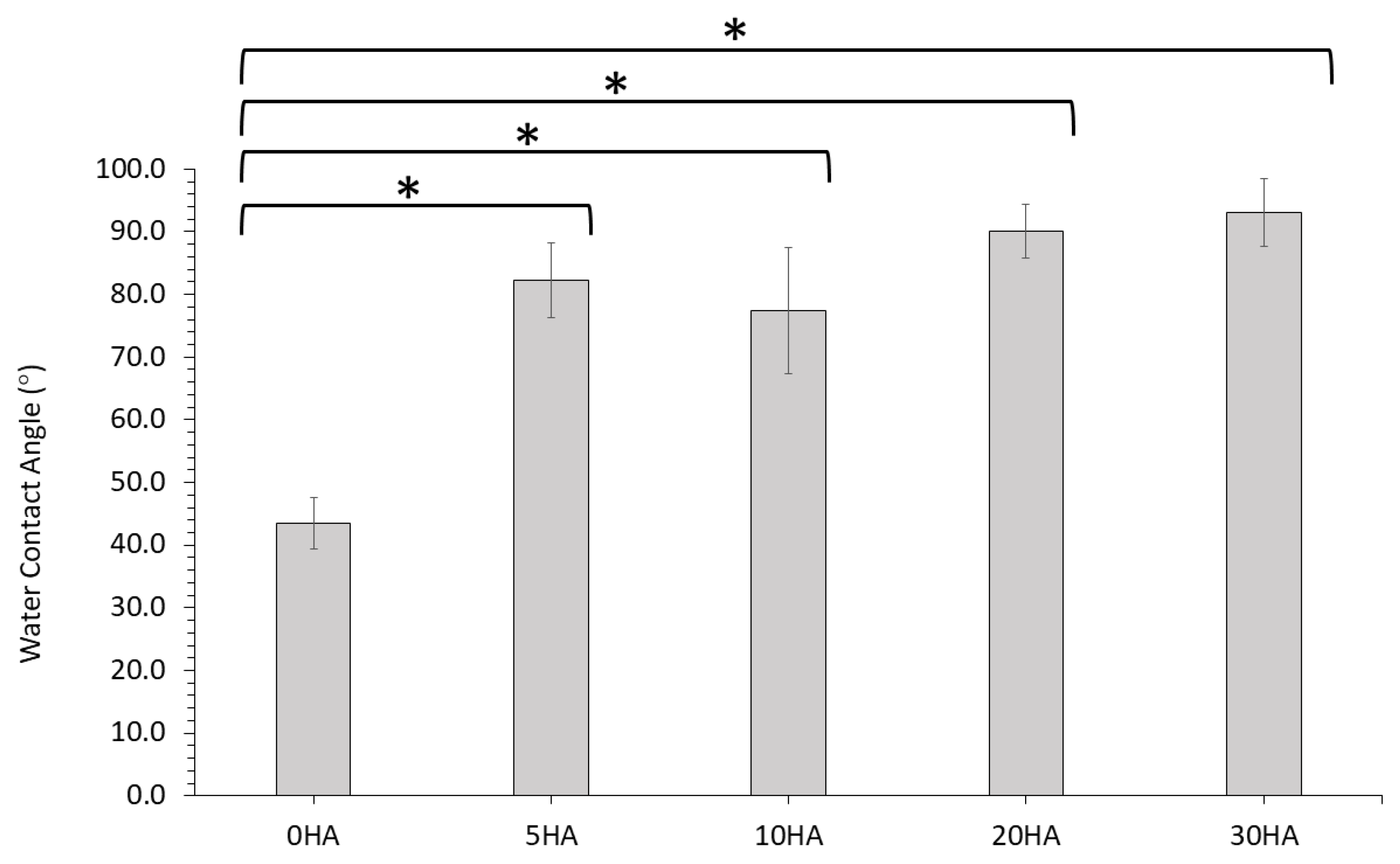 Polymers 13 03117 g011 550