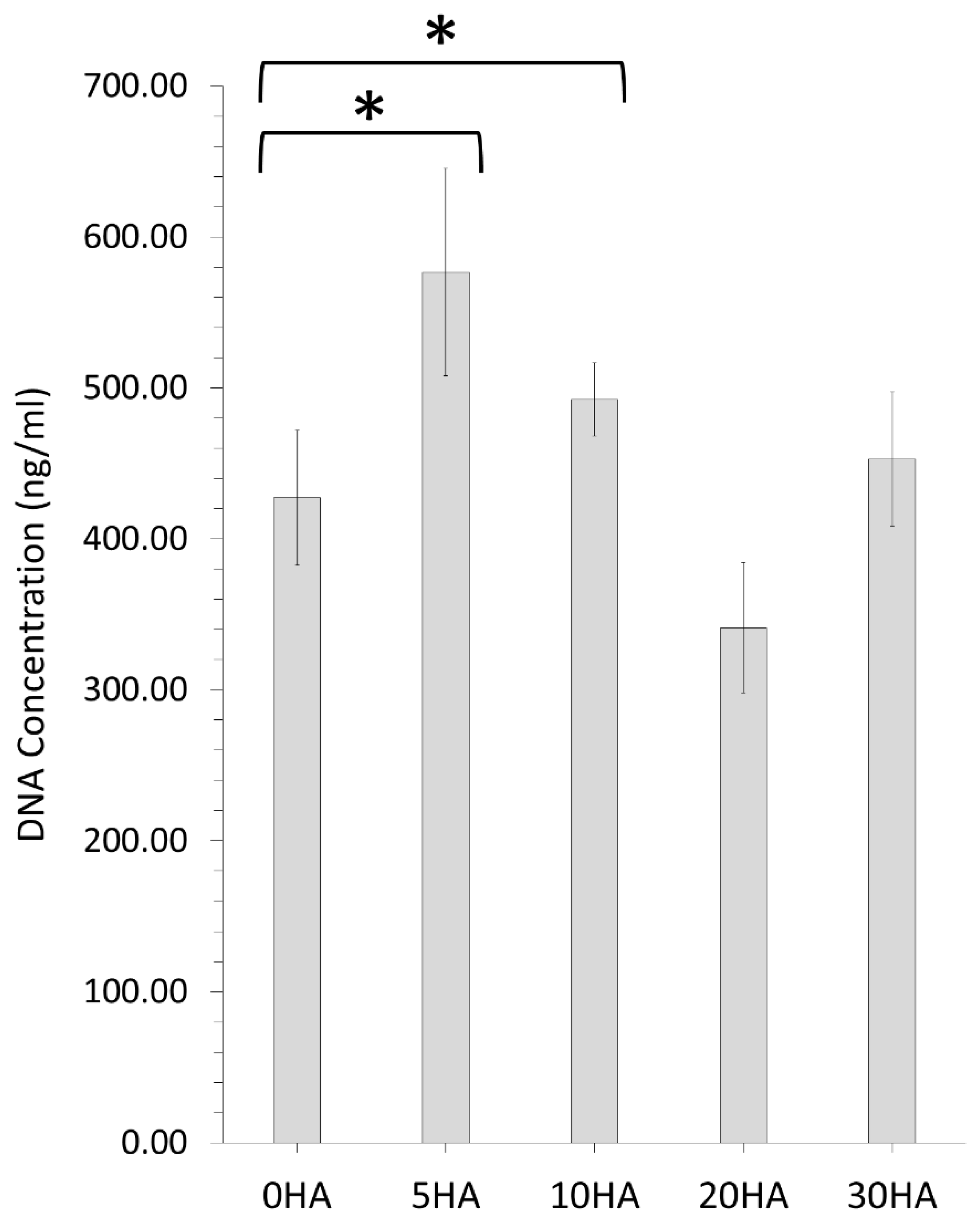 Polymers 13 03117 g013 550