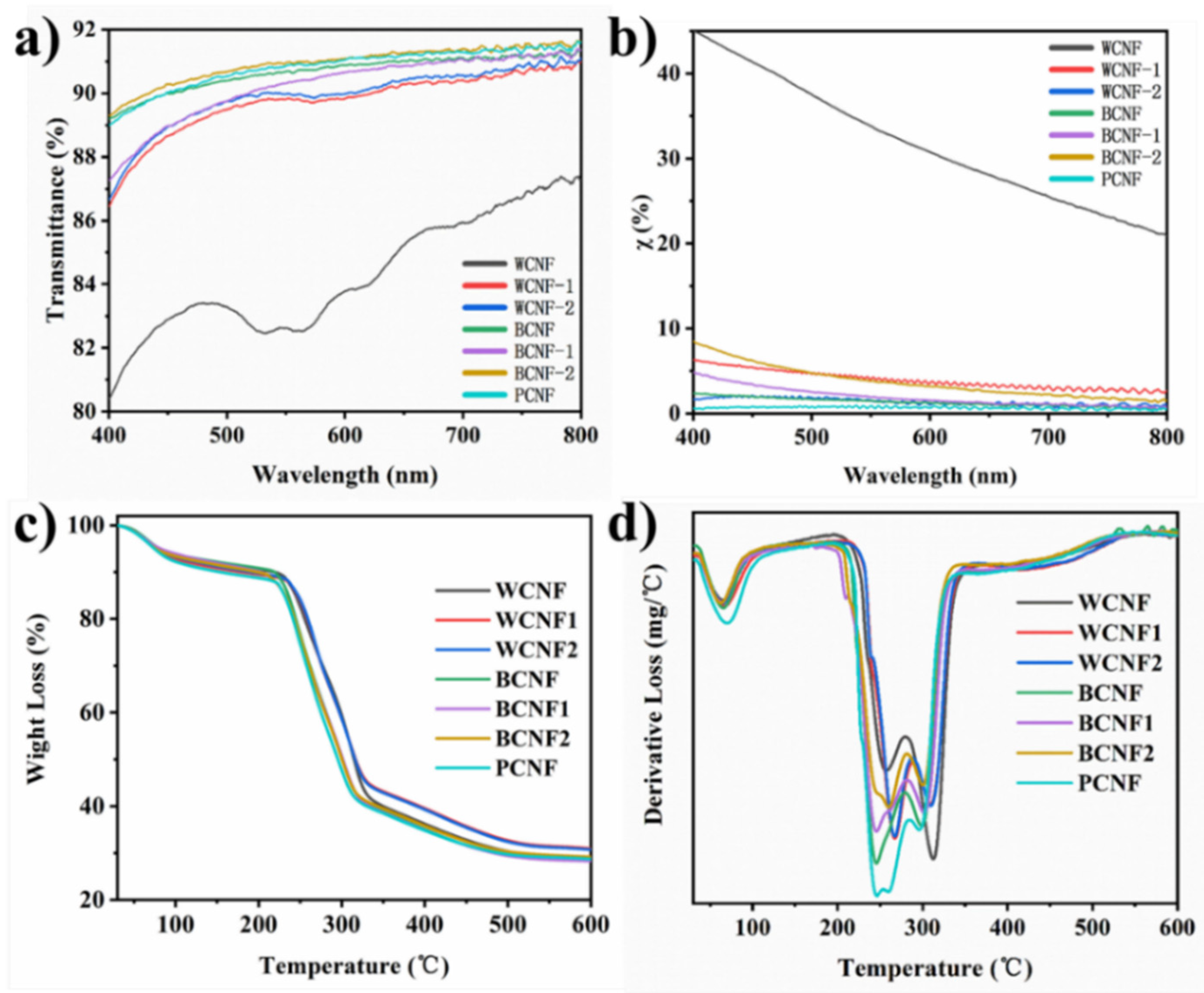 Polymers 13 03119 g005 550