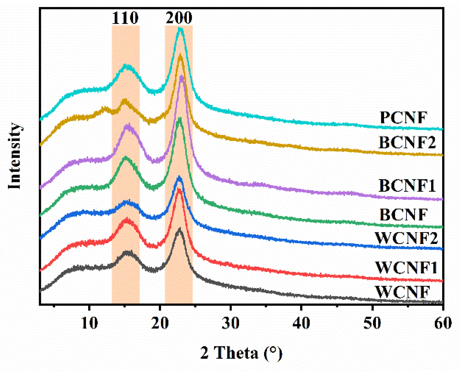 Polymers 13 03119 g006 550