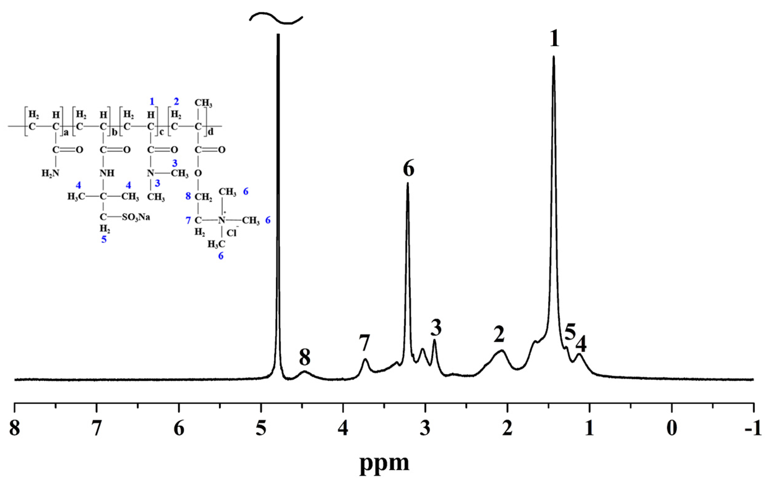 Polymers 13 03120 g002