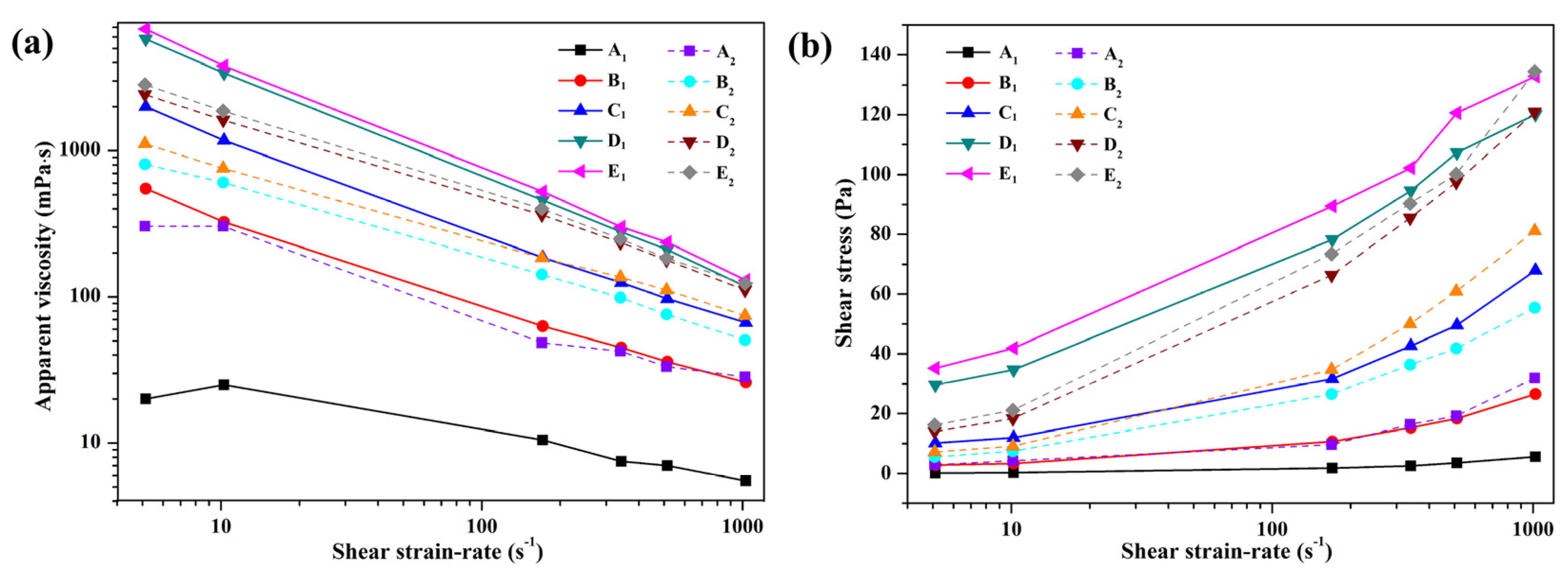Polymers 13 03120 g005
