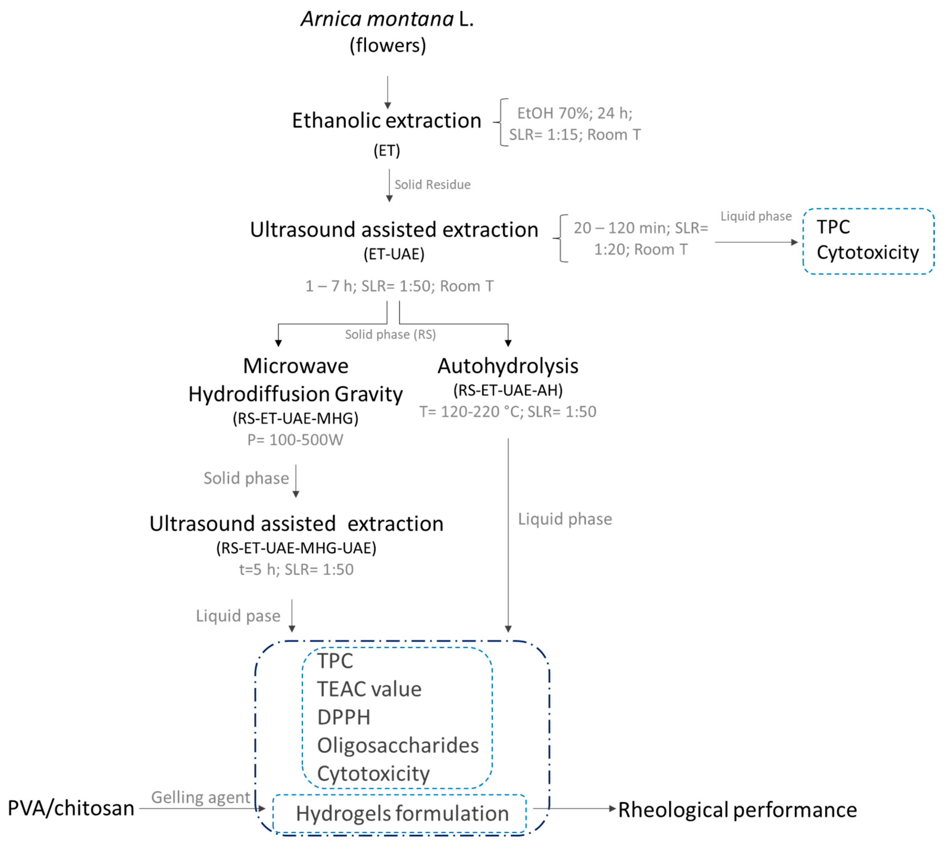 Polymers 13 03121 g001