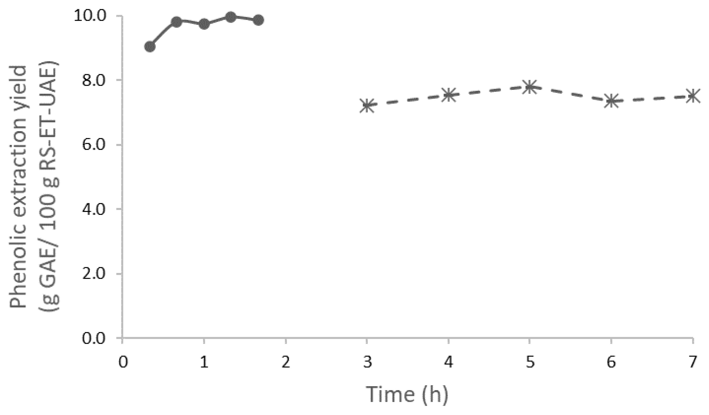 Polymers 13 03121 g002
