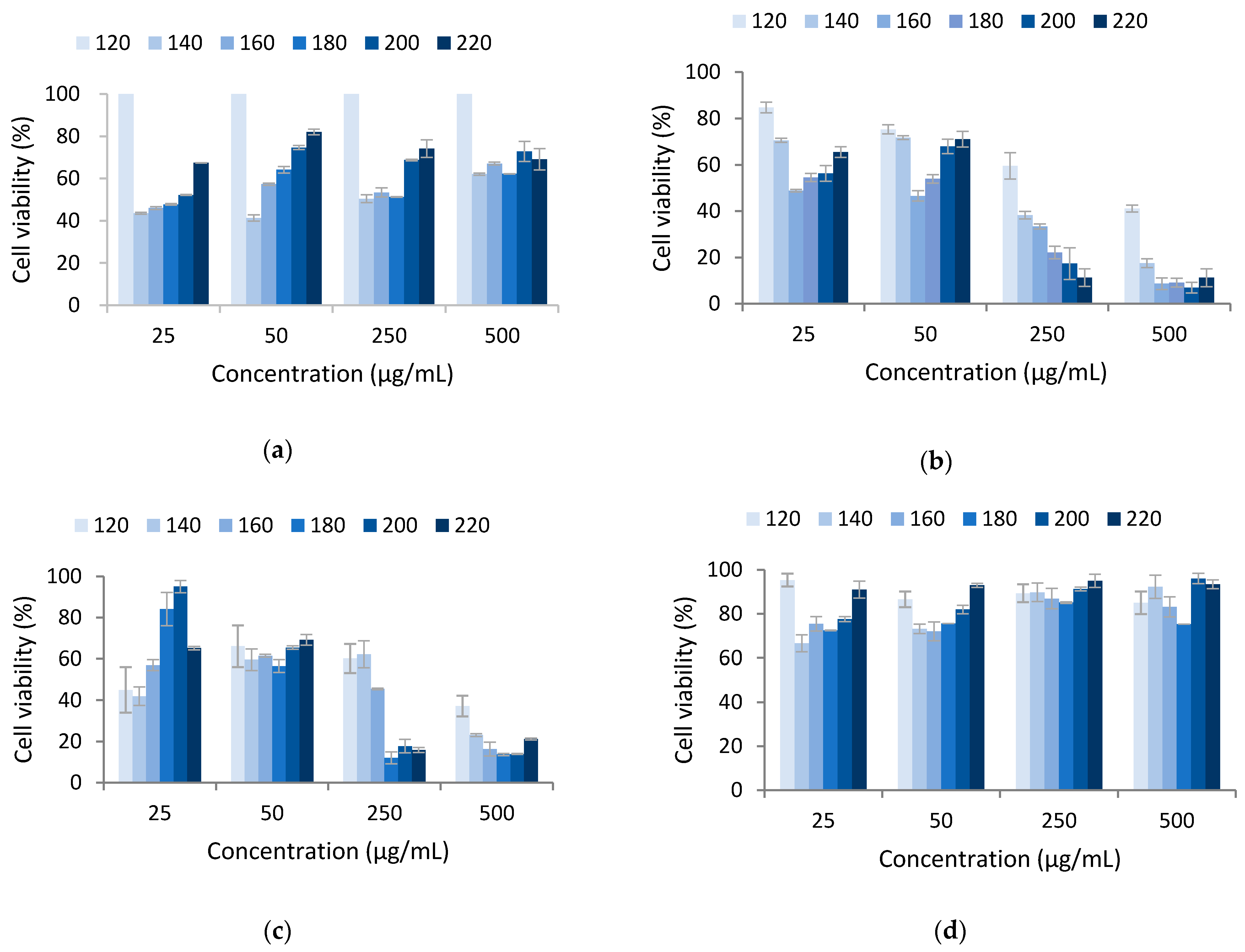 Polymers 13 03121 g006