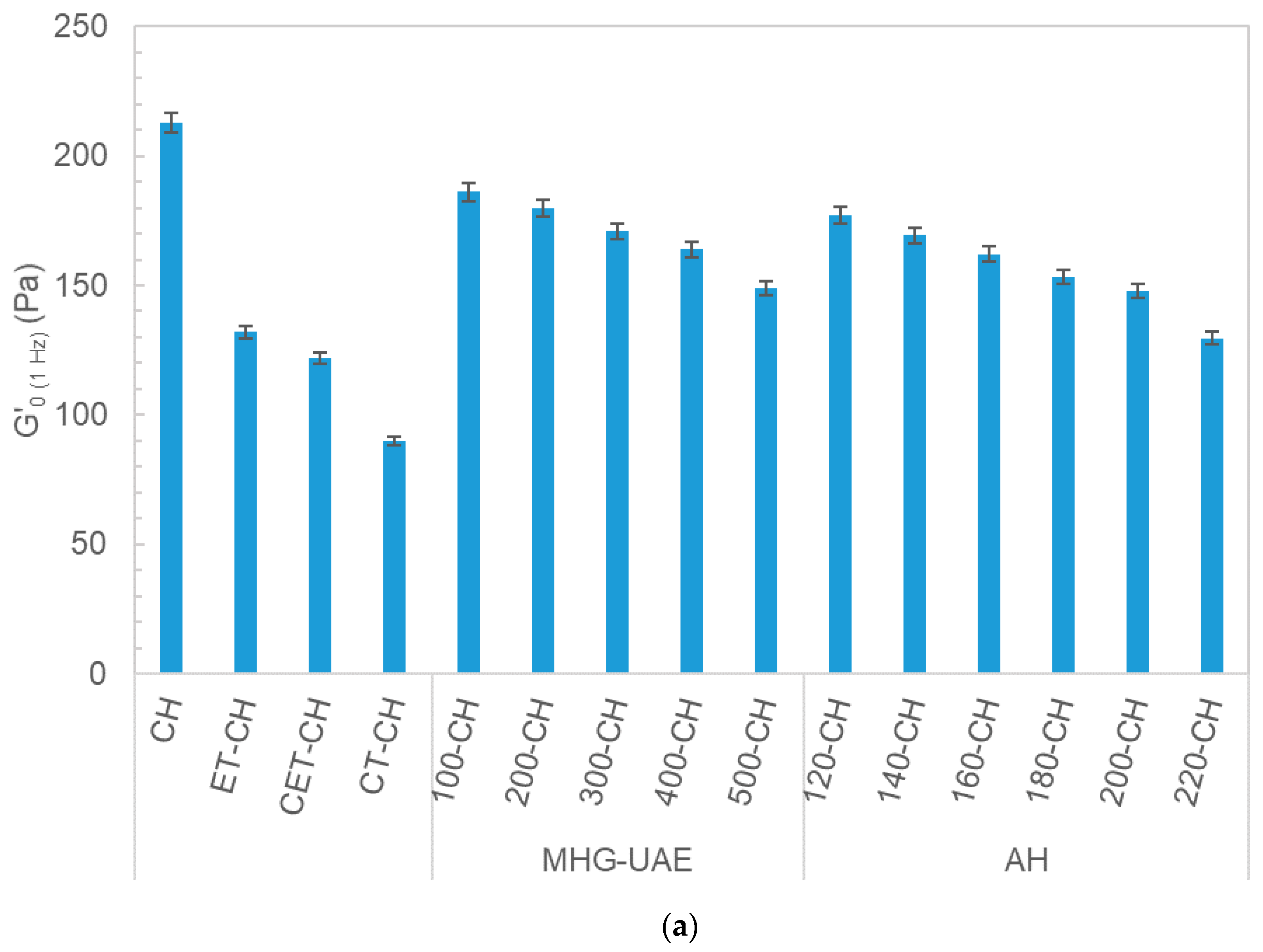 Polymers 13 03121 g008a