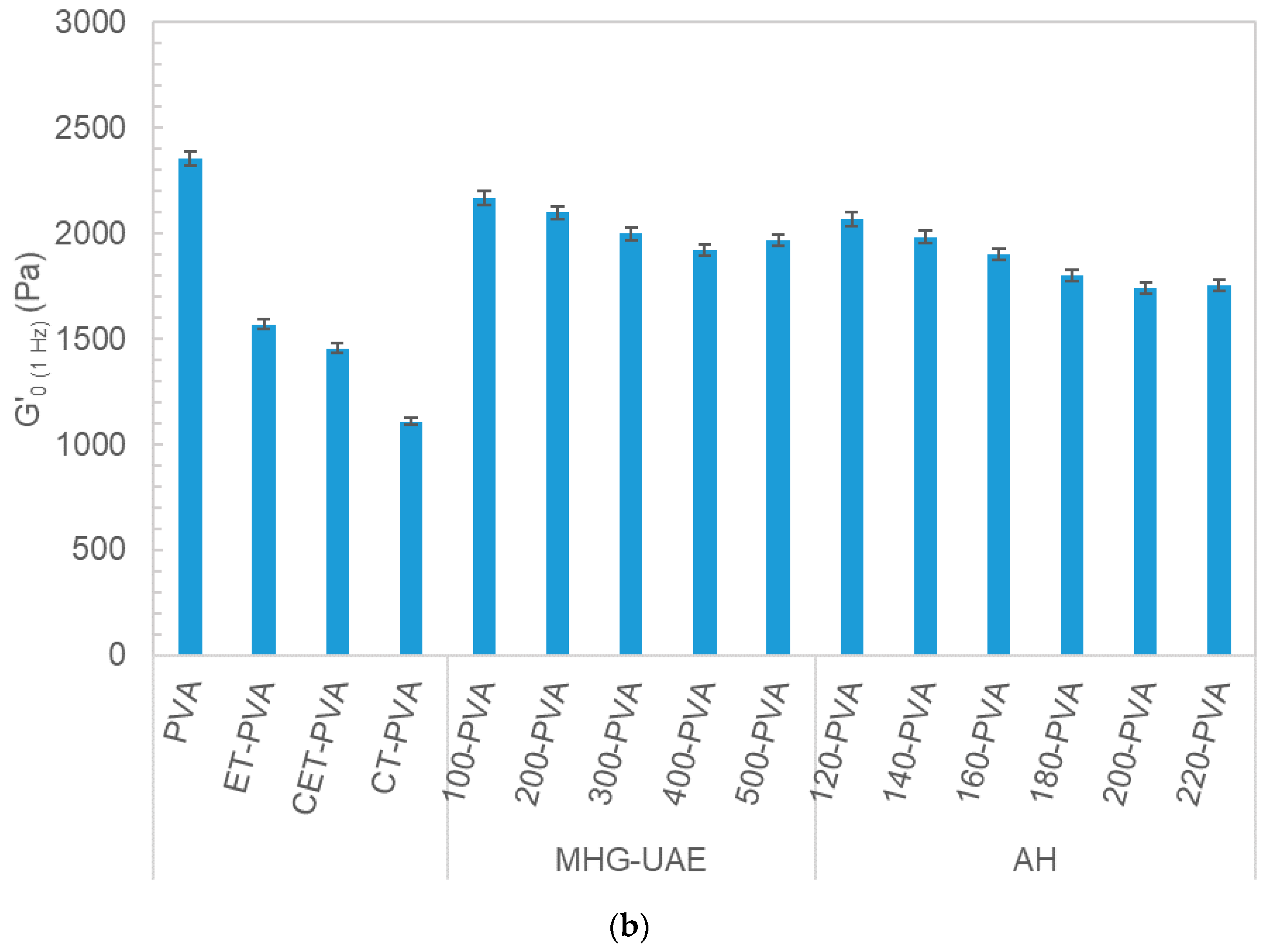 Polymers 13 03121 g008b