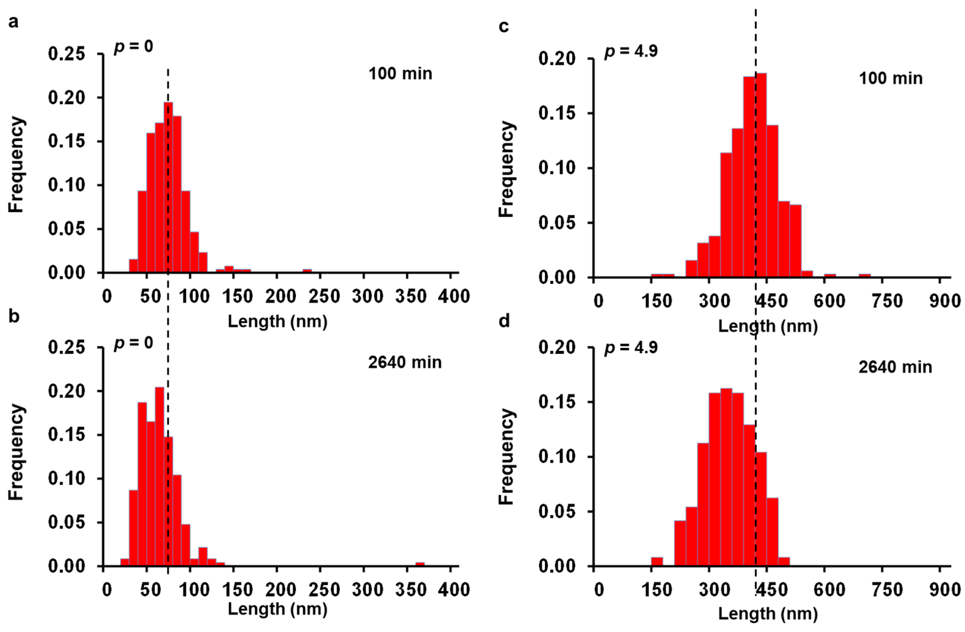 Polymers 13 03122 g003