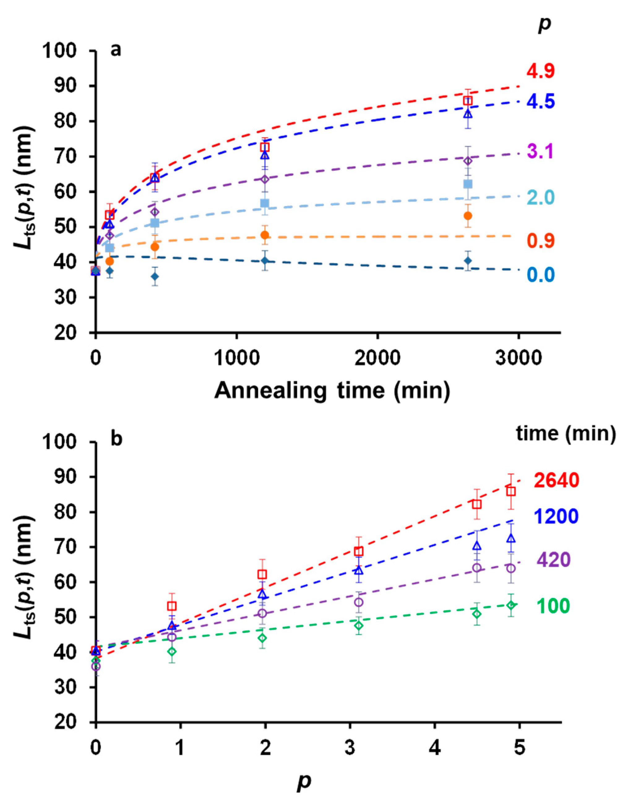 Polymers 13 03122 g006