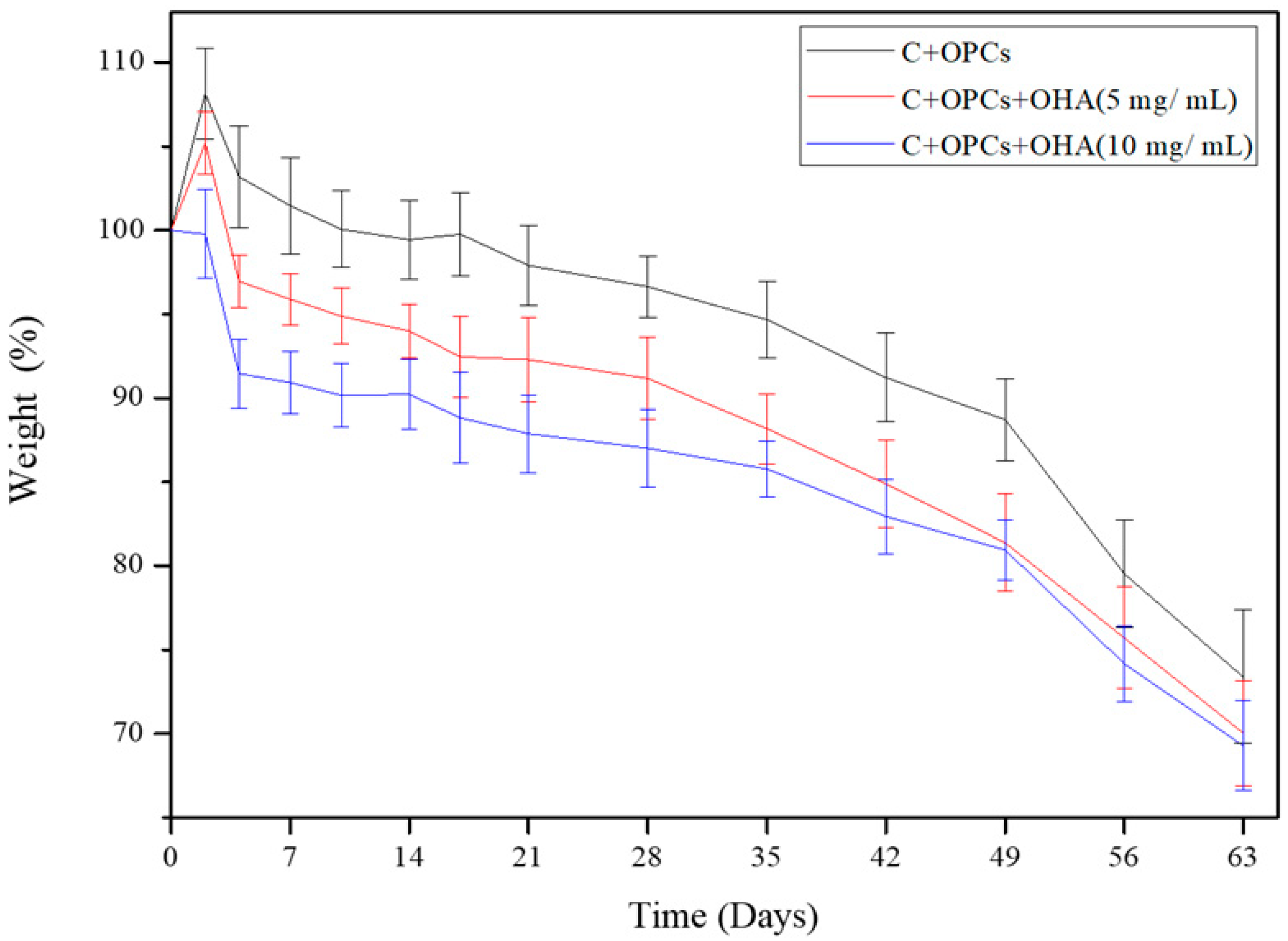 Polymers 13 03123 g006 550