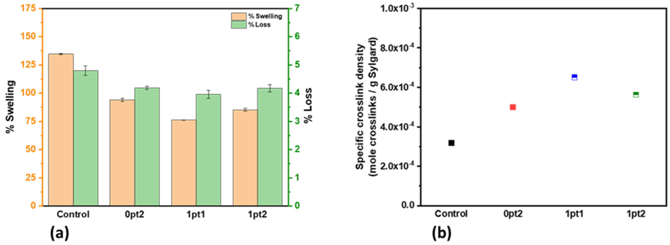 Polymers 13 03125 g002