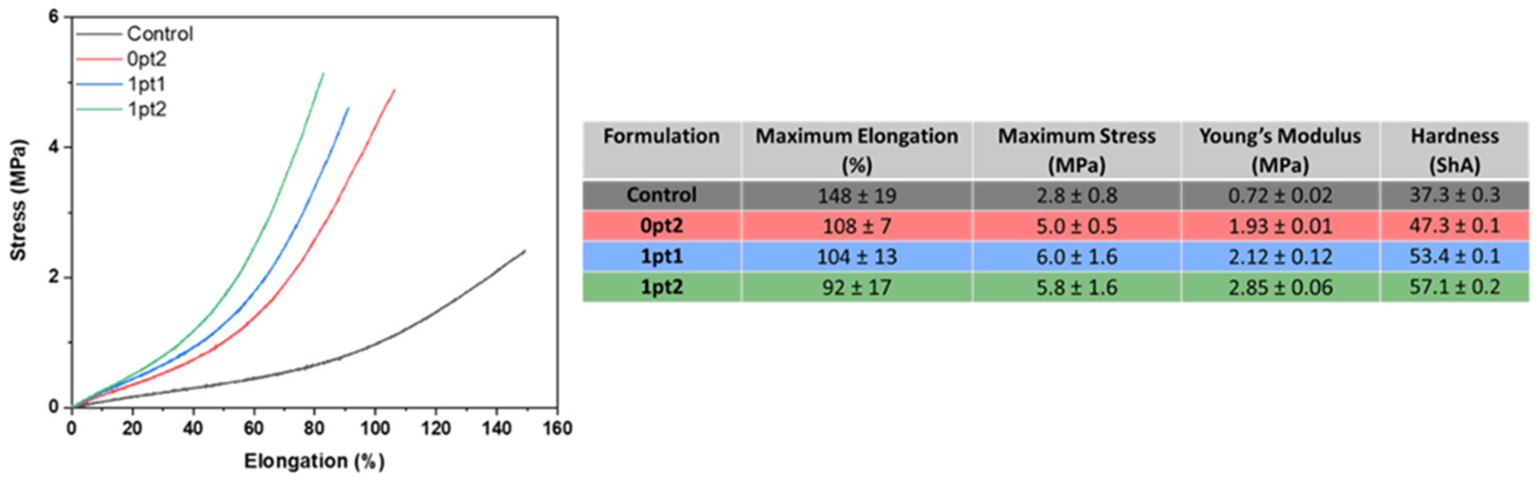 Polymers 13 03125 g003